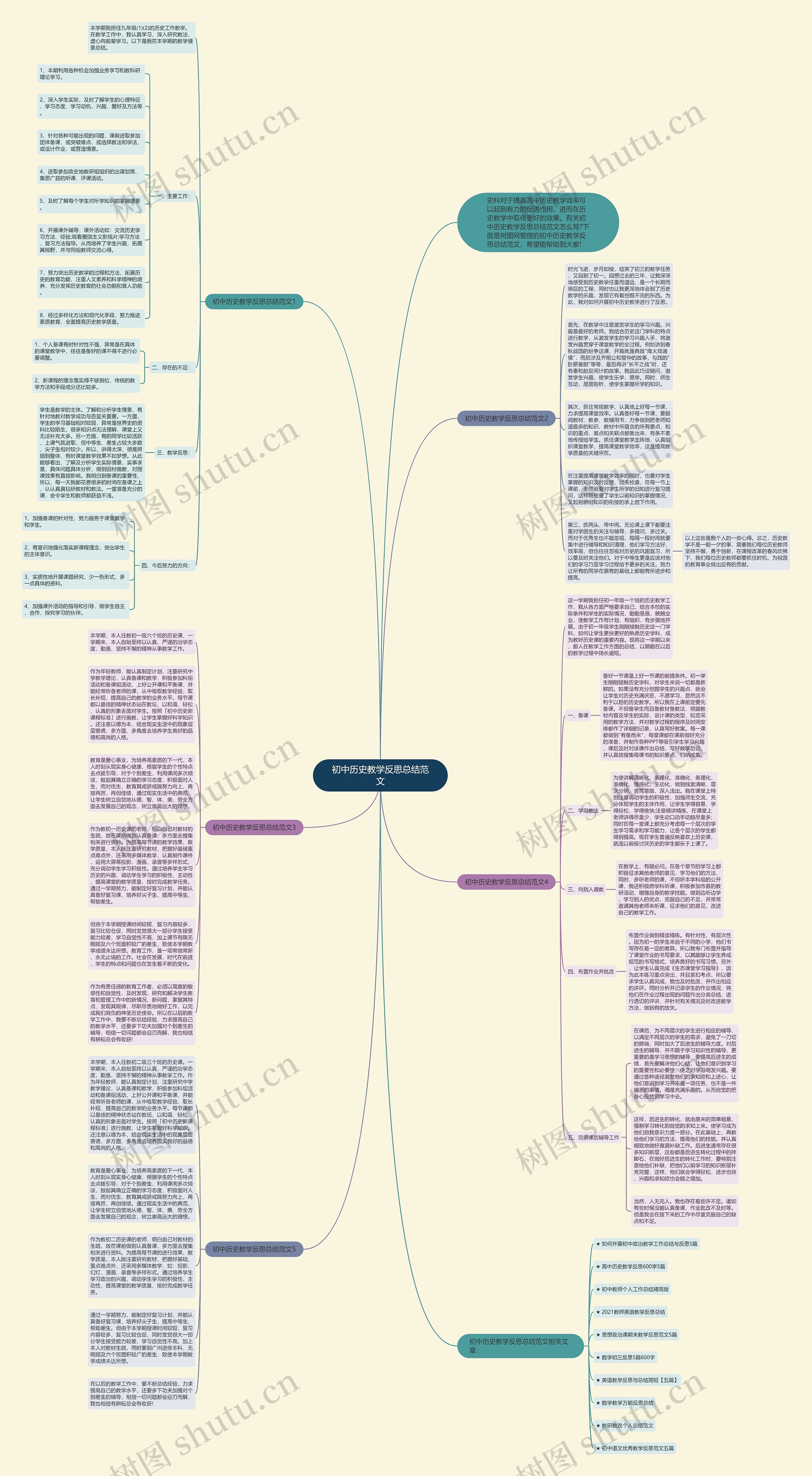 初中历史教学反思总结范文思维导图高清图 初中历史教学反思总结范文思维导图