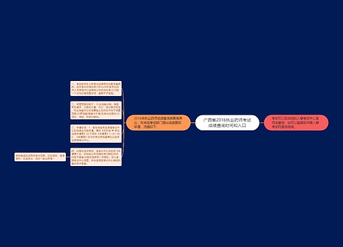 广西省2016执业药师考试成绩查询时间和入口