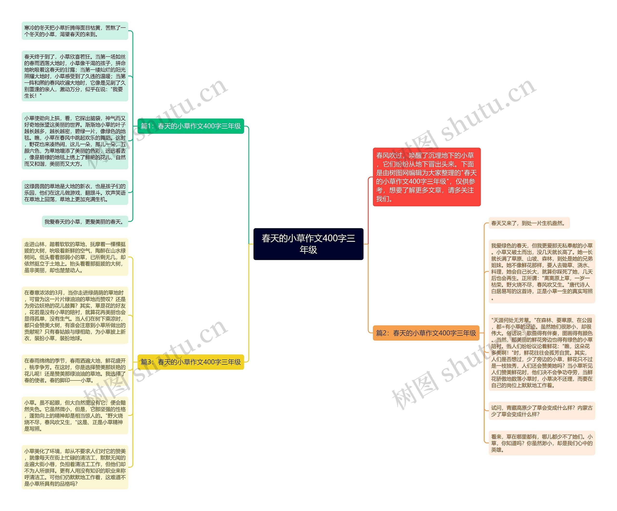 春天的小草作文400字三年级思维导图