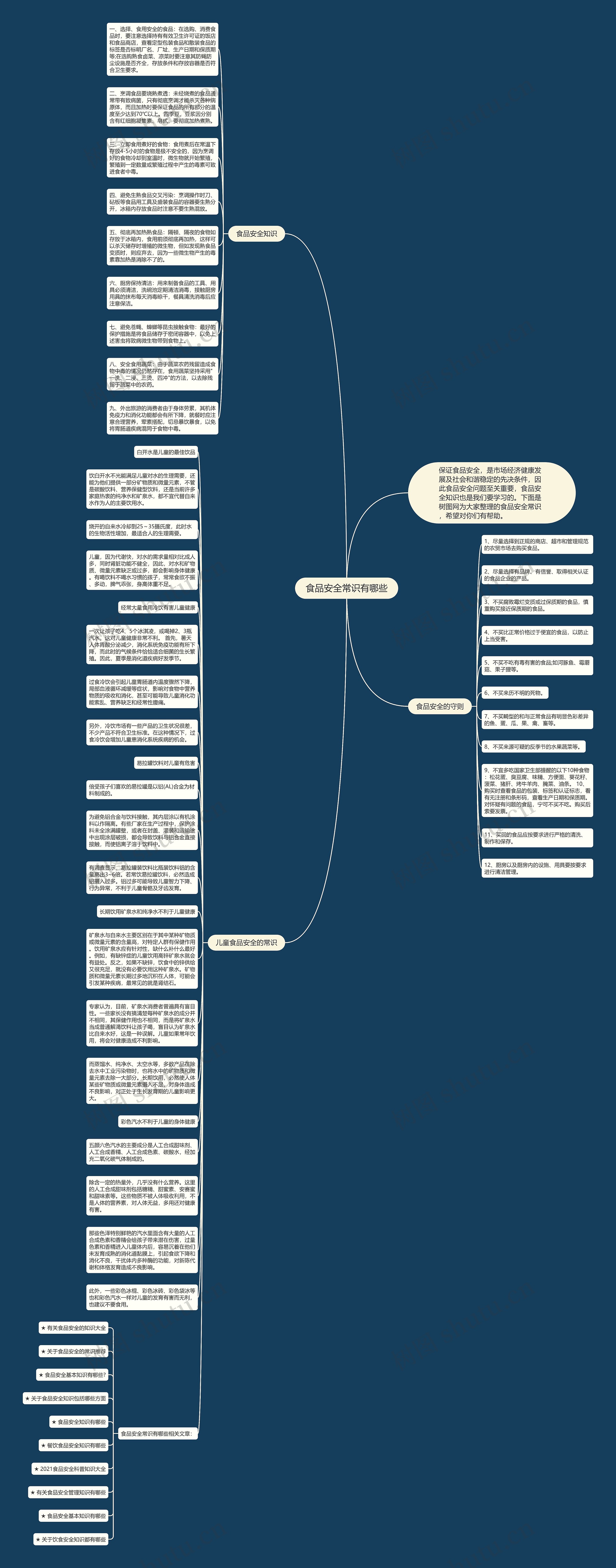 食品安全常识有哪些思维导图高清图 食品安全常识有哪些思维导图
