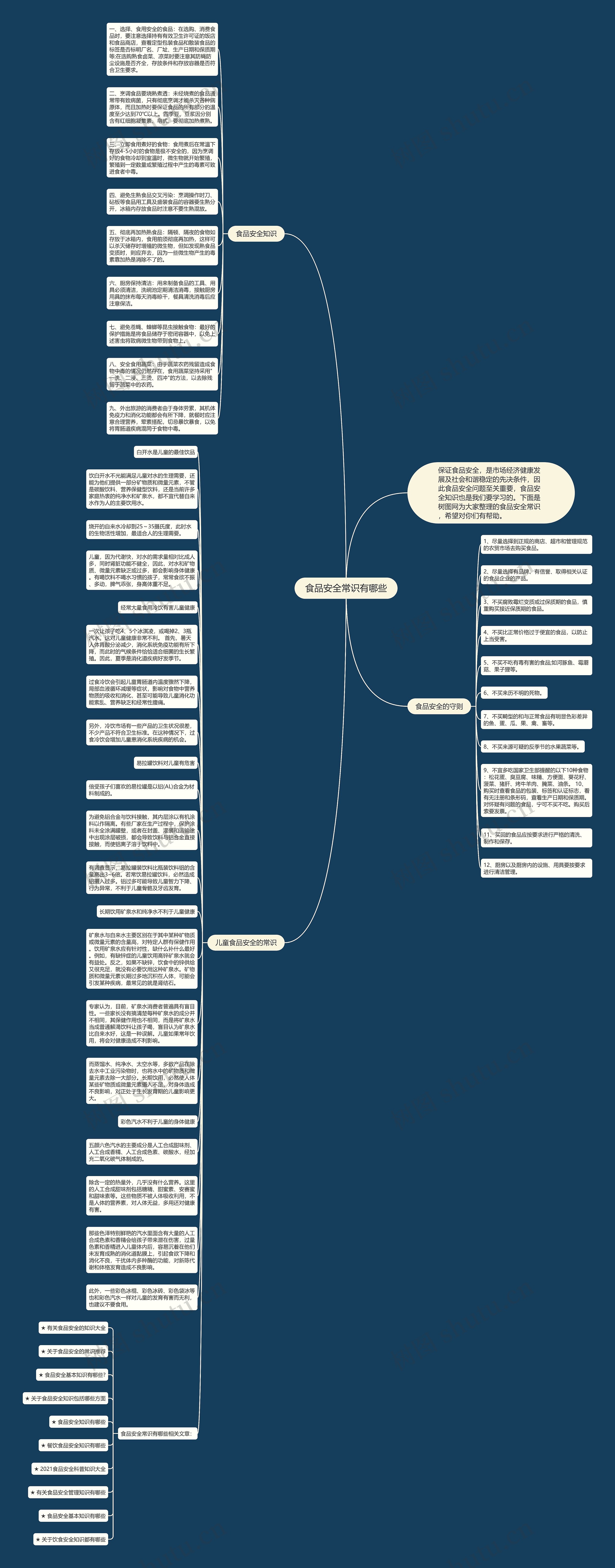 食品安全常识有哪些思维导图