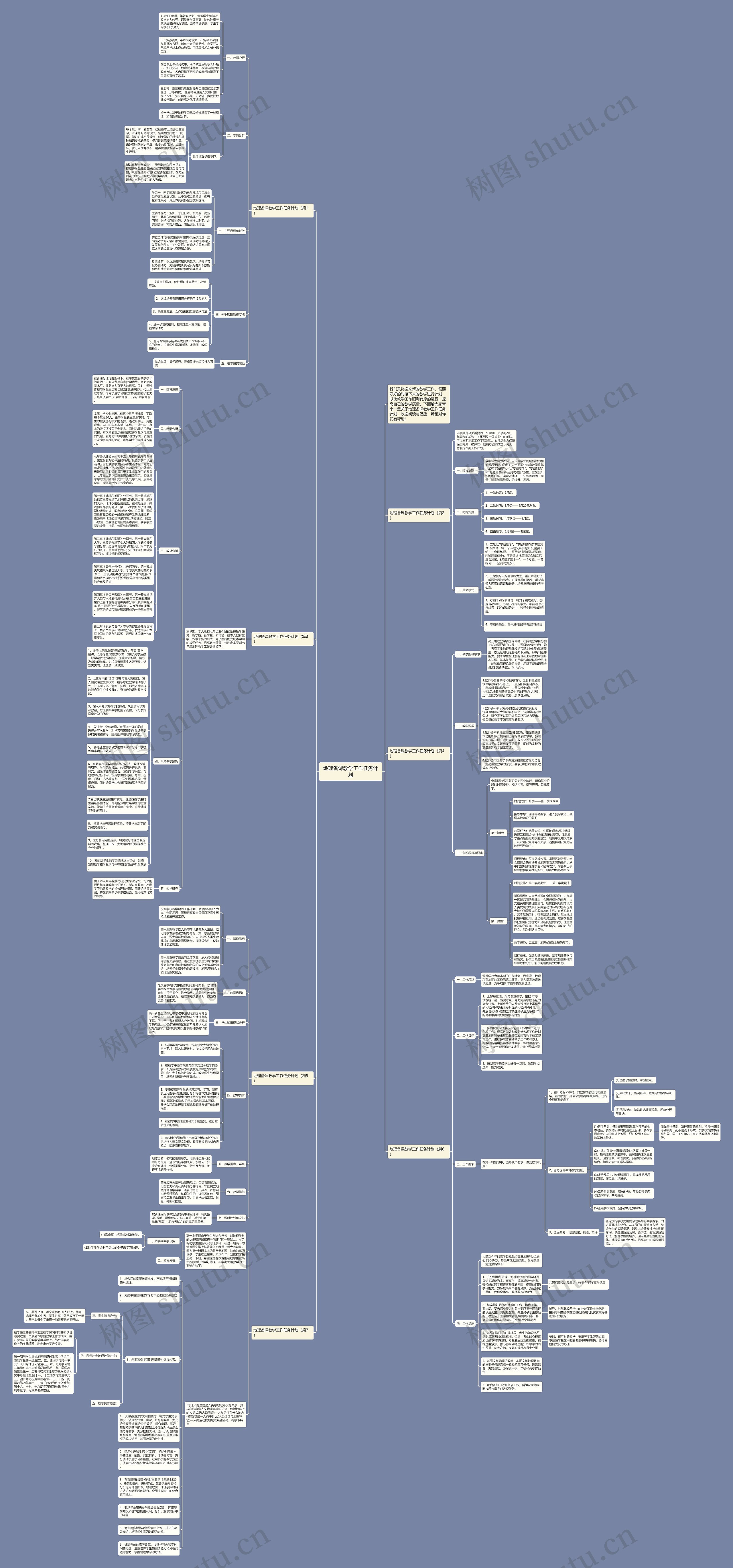 地理备课教学工作任务计划思维导图