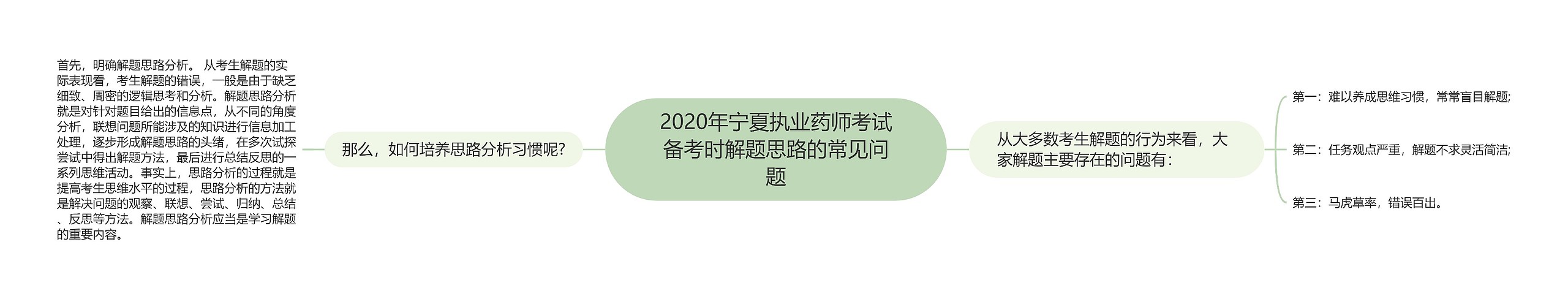 2020年宁夏执业药师考试备考时解题思路的常见问题