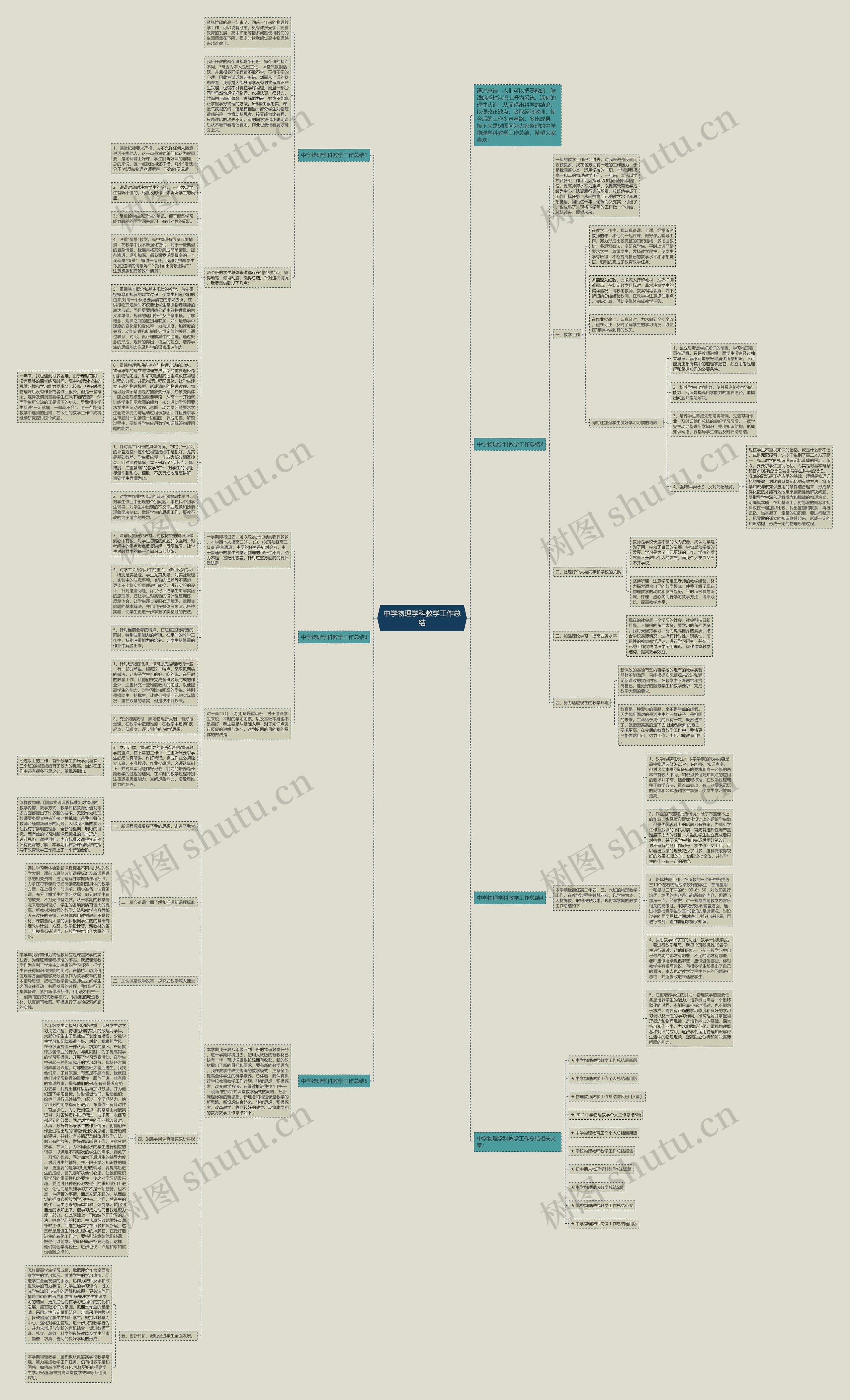 中学物理学科教学工作总结思维导图
