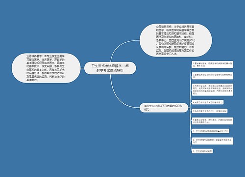 卫生资格考试麻醉学—麻醉学考试变动解析