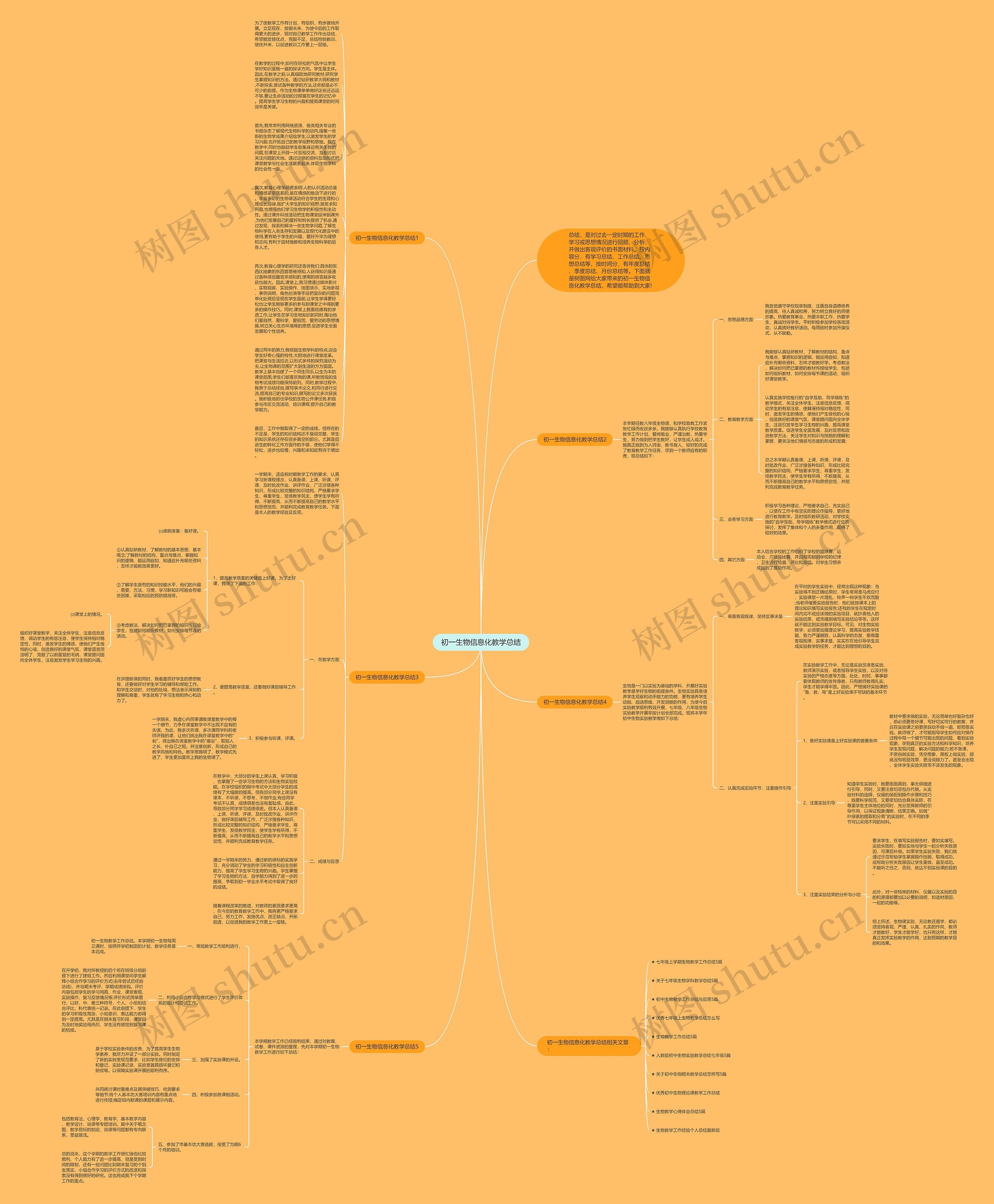 初一生物信息化教学总结思维导图