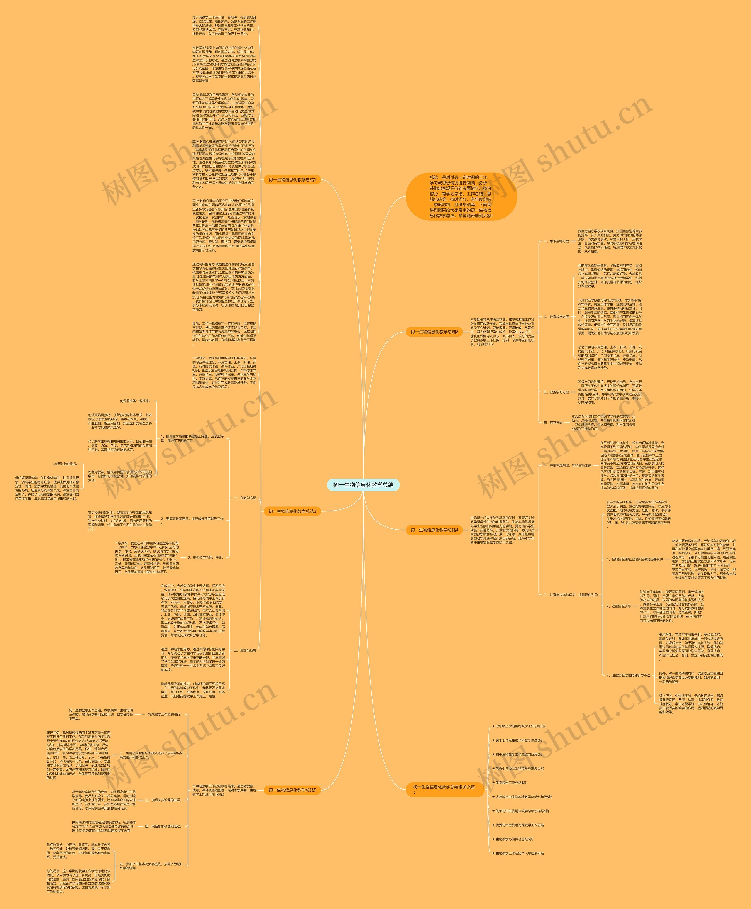 初一生物信息化教学总结思维导图高清图 初一生物信息化教学总结思维导图