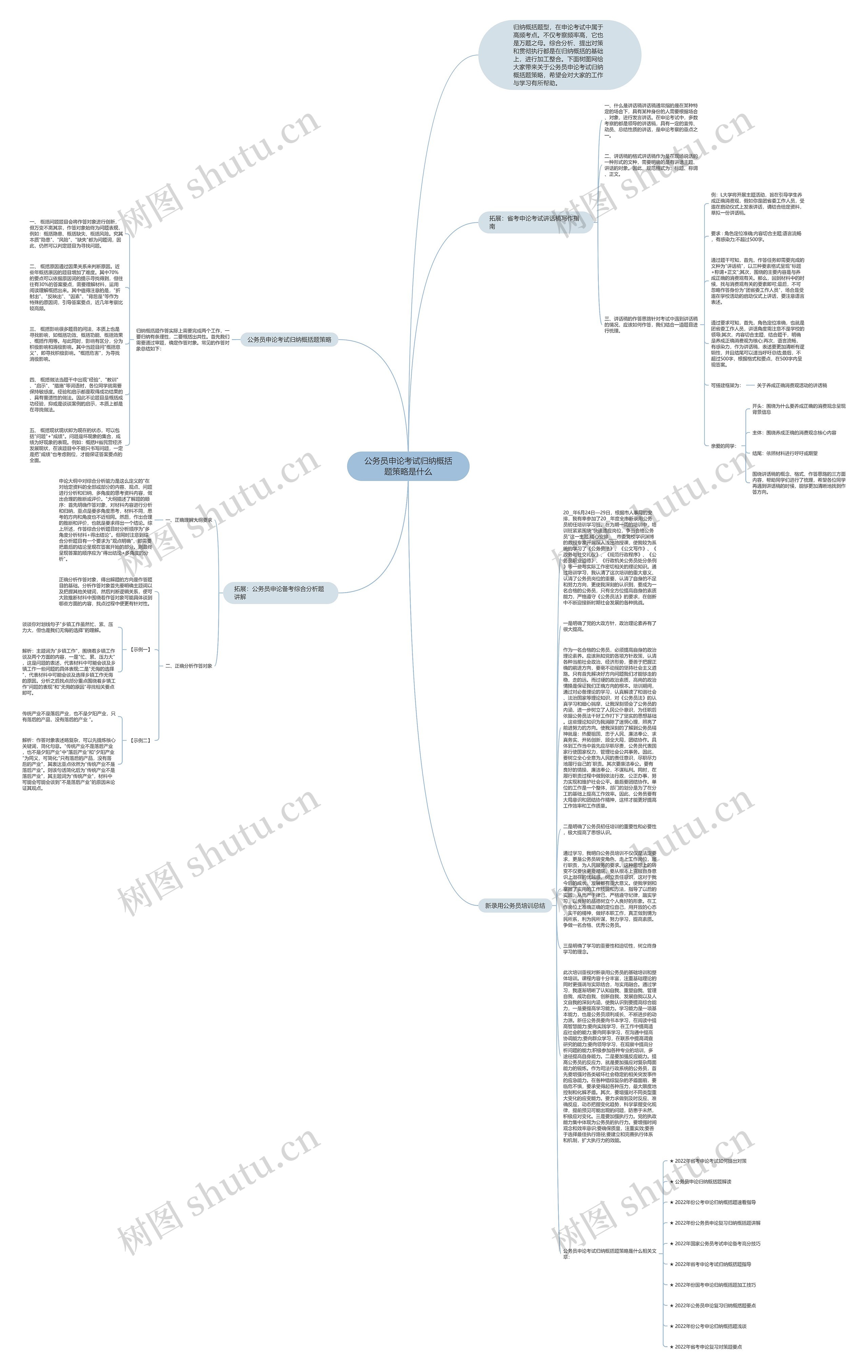公务员申论考试归纳概括题策略是什么思维导图