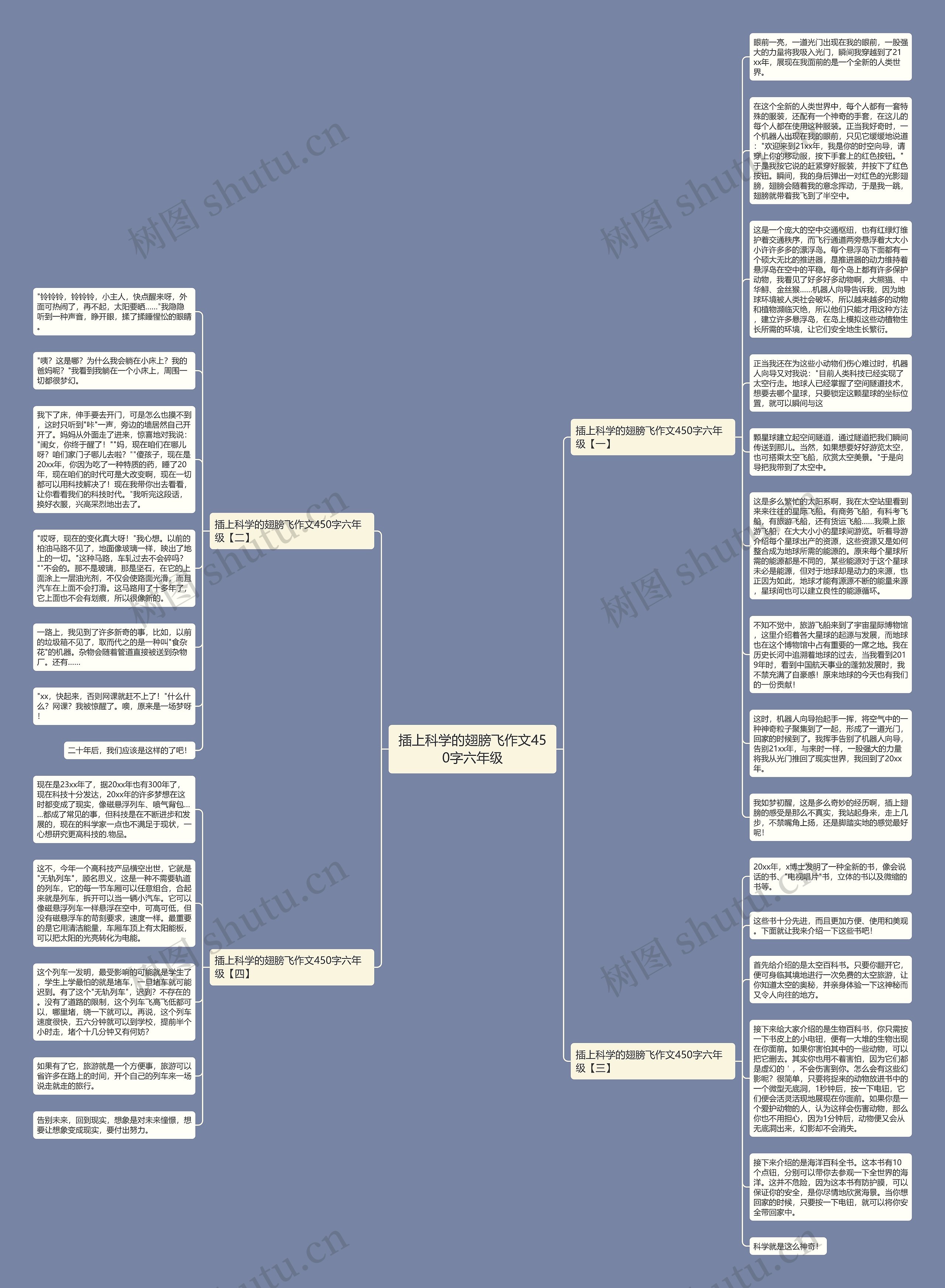 插上科学的翅膀飞作文450字六年级思维导图