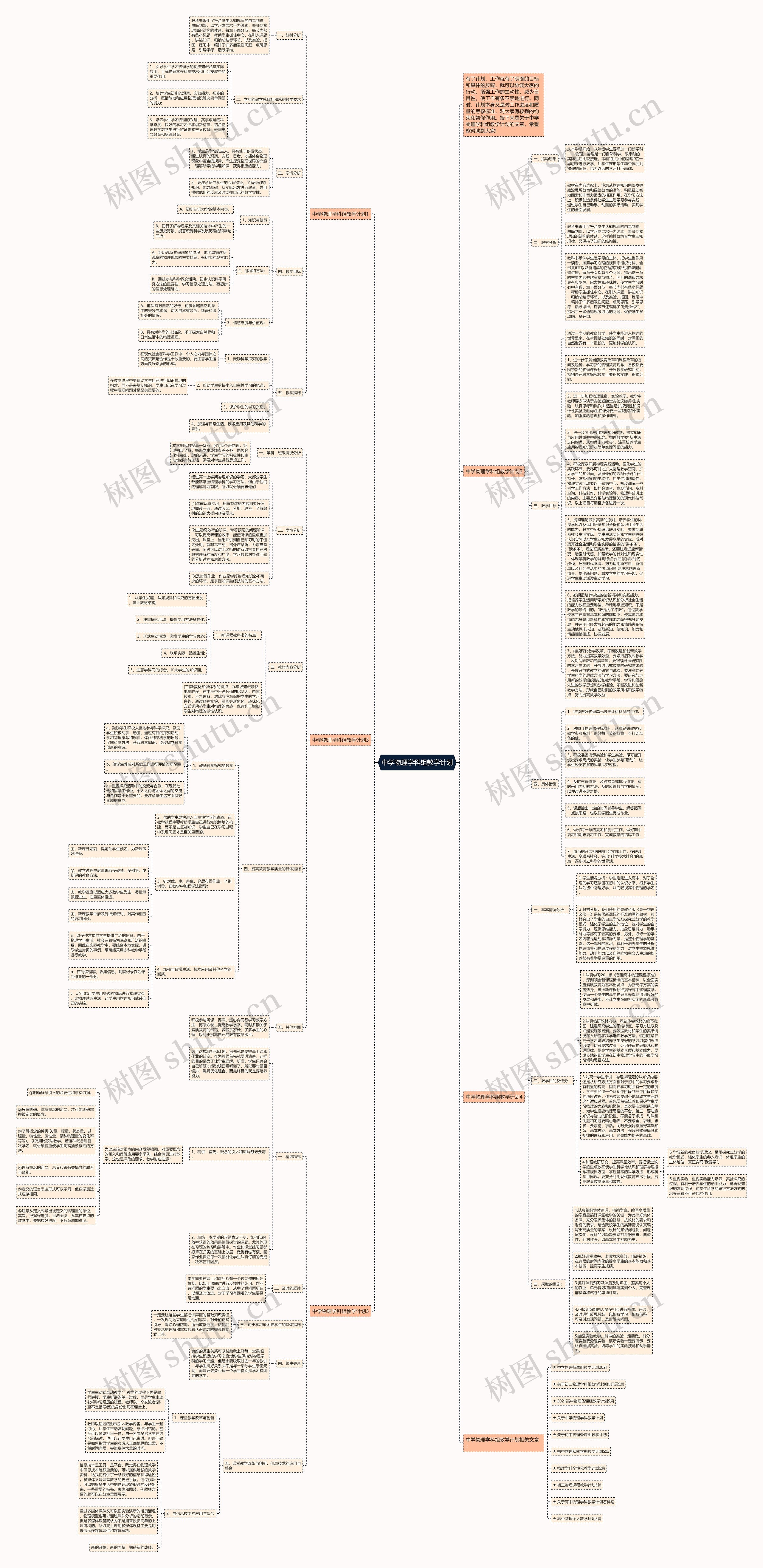 中学物理学科组教学计划思维导图