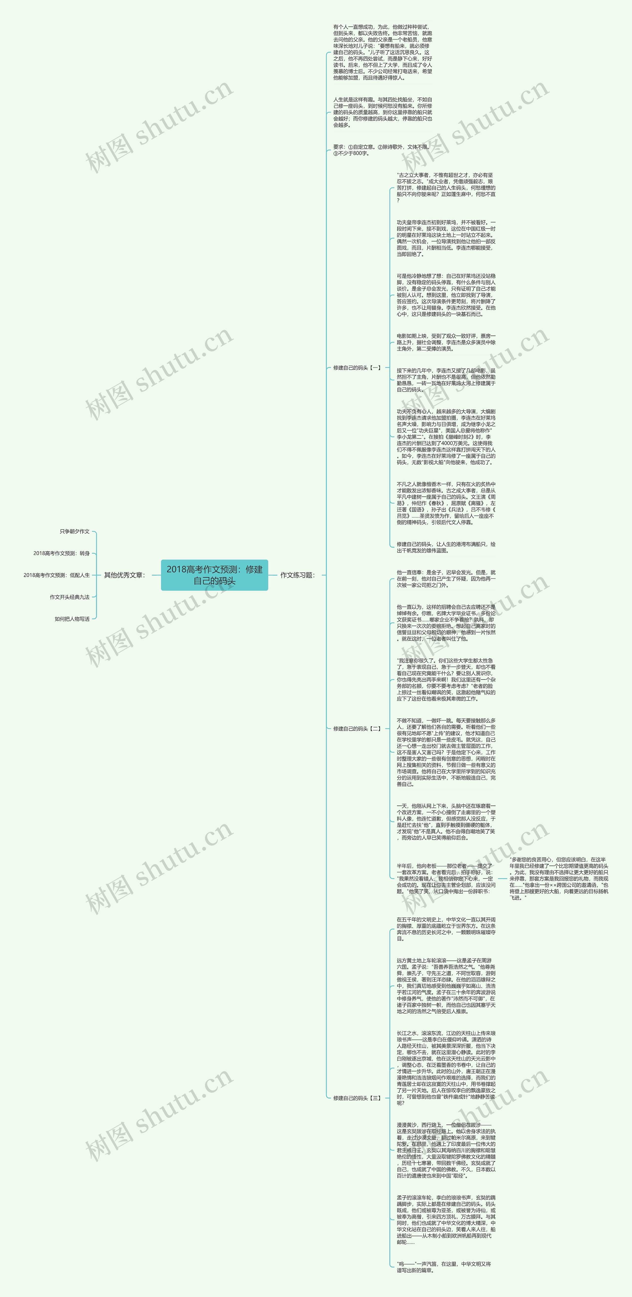 2018高考作文预测：修建自己的码头思维导图