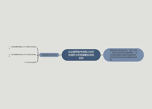 执业医师备考良策之如何快速区分四型超敏反应的区别