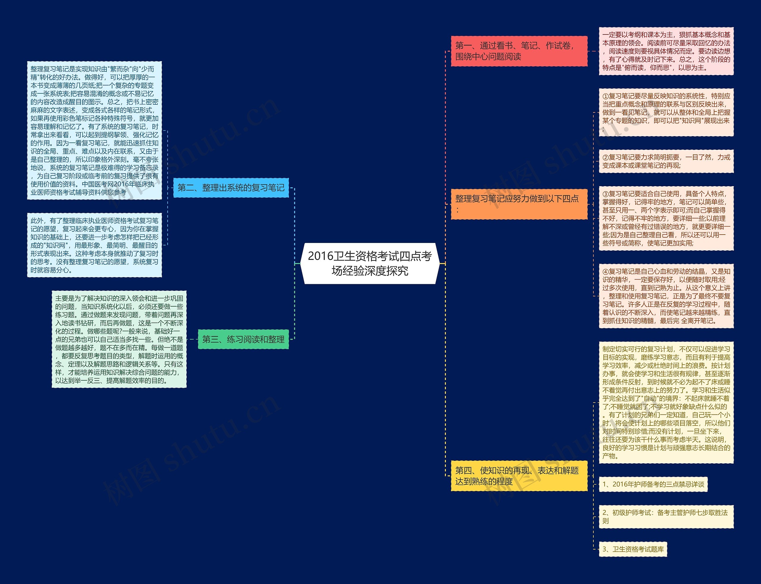 2016卫生资格考试四点考场经验深度探究思维导图