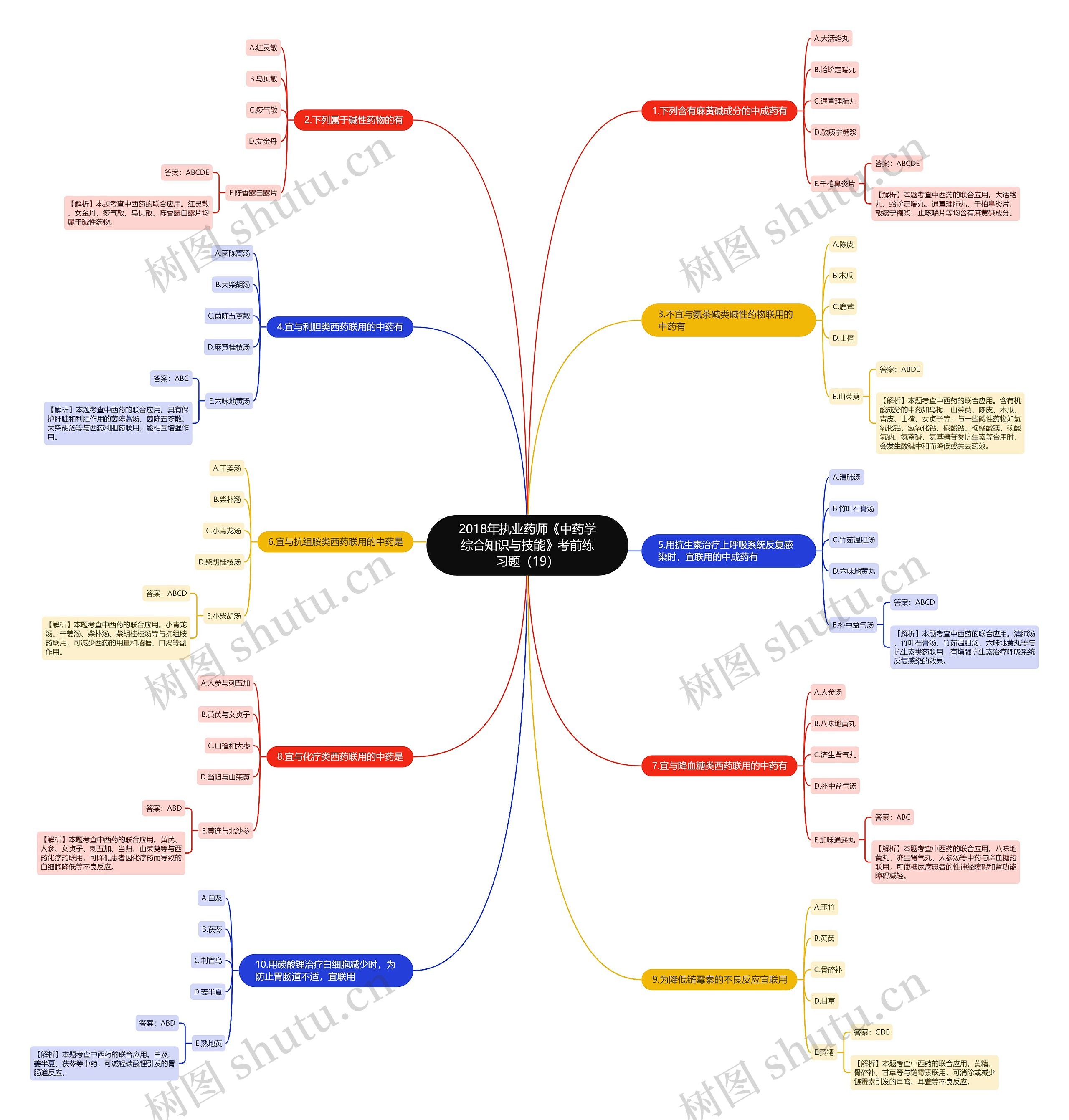 2018年执业药师《中药学综合知识与技能》考前练习题(19) 2018年执业药师《中药学综合知识与技能》考前练习题(19)