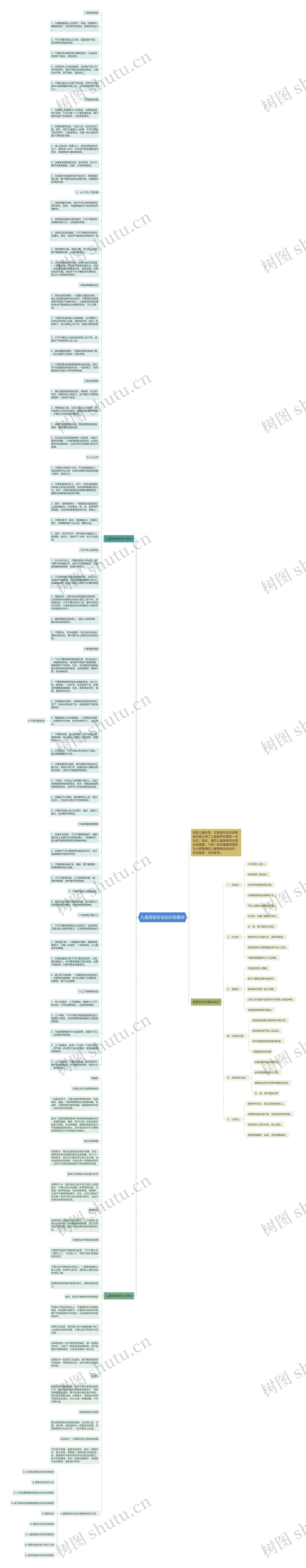 儿童居家安全知识有哪些思维导图
