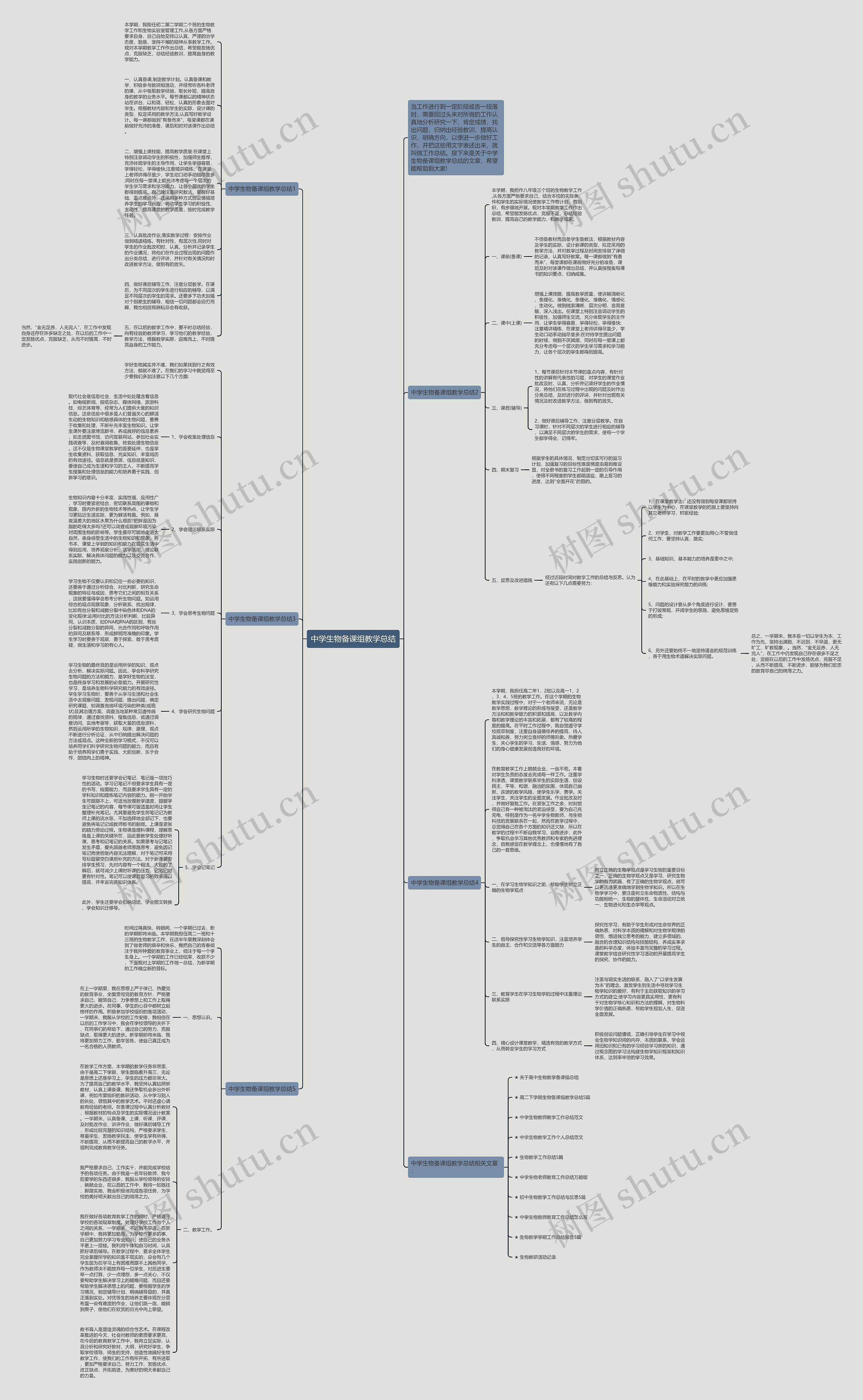 中学生物备课组教学总结思维导图