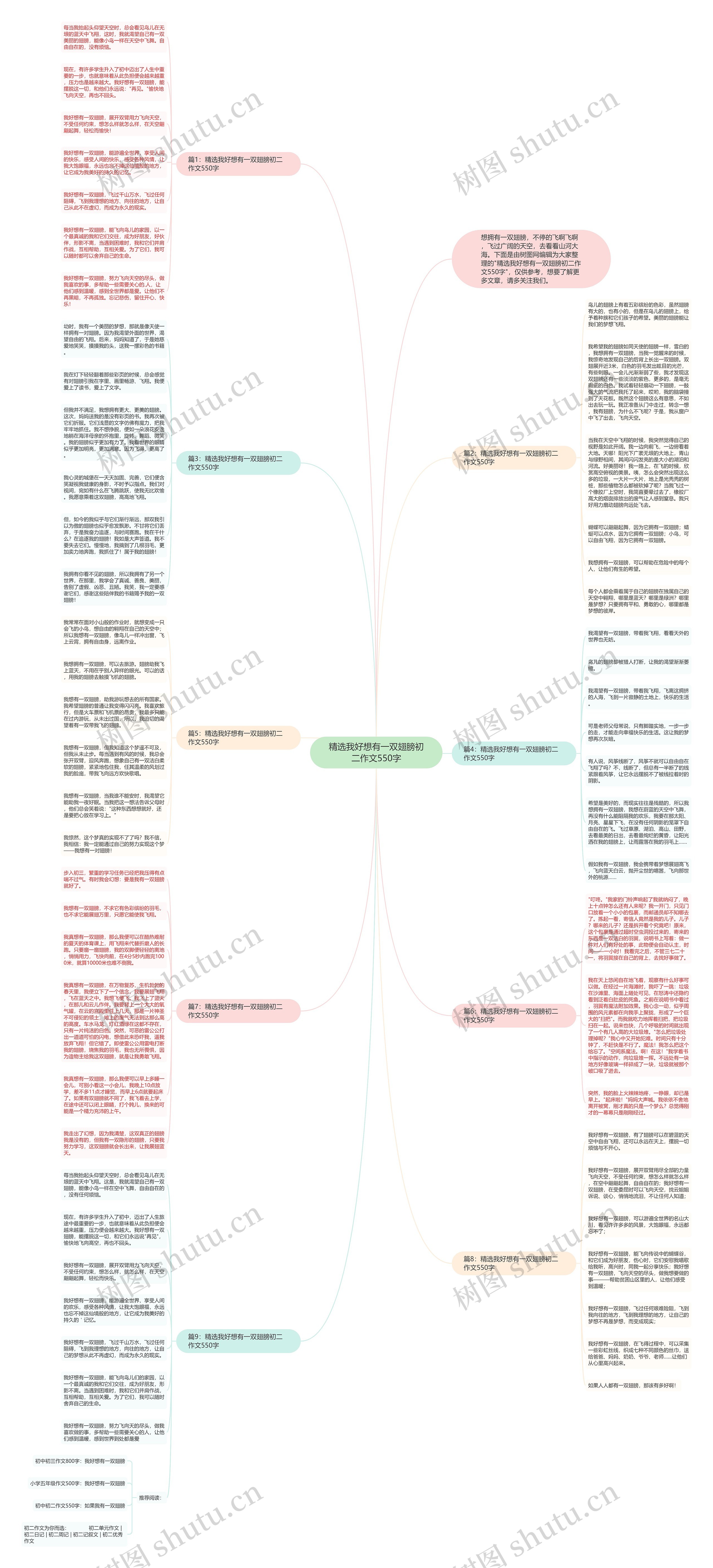 精选我好想有一双翅膀初二作文550字思维导图