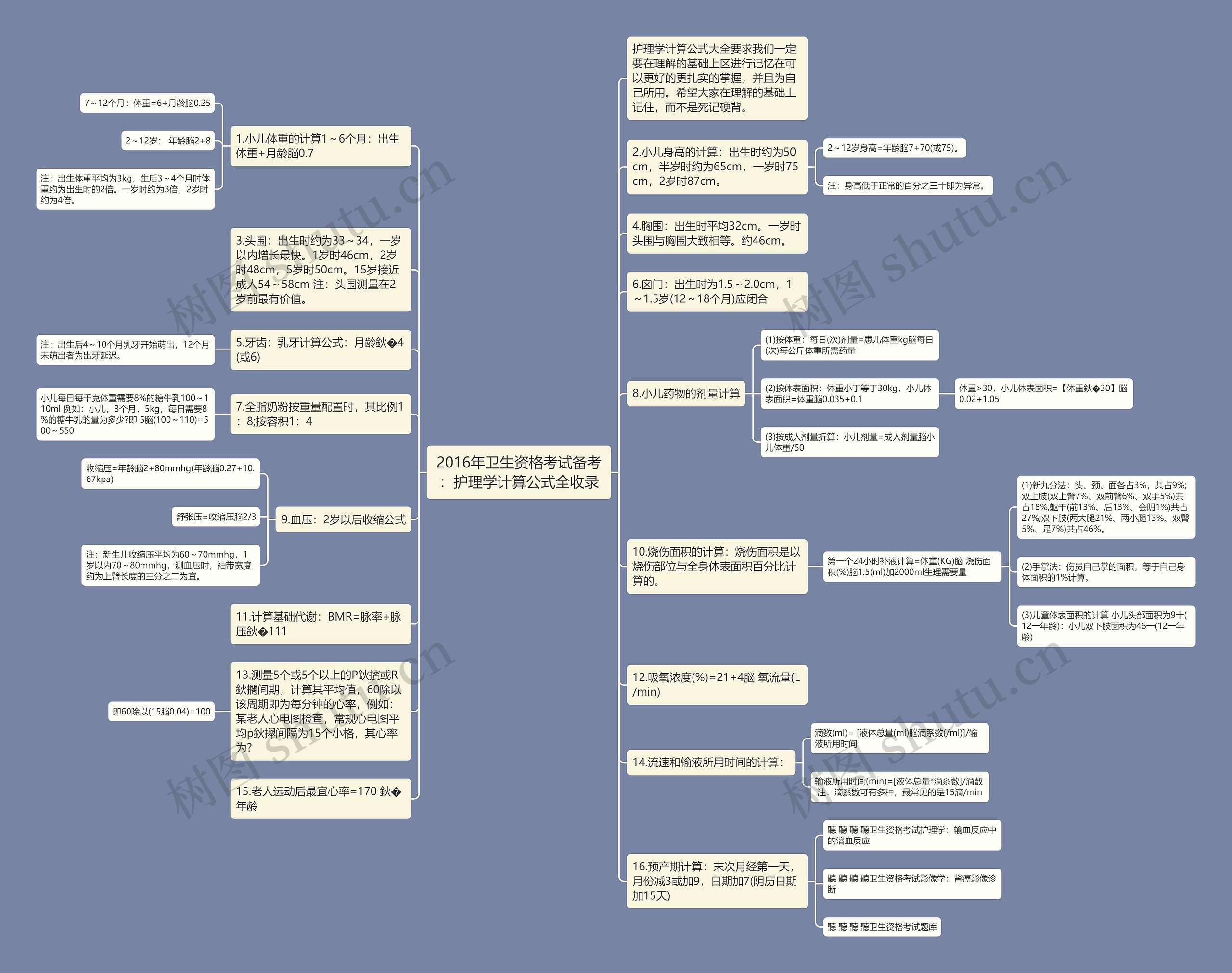 2016年卫生资格考试备考：护理学计算公式全收录思维导图