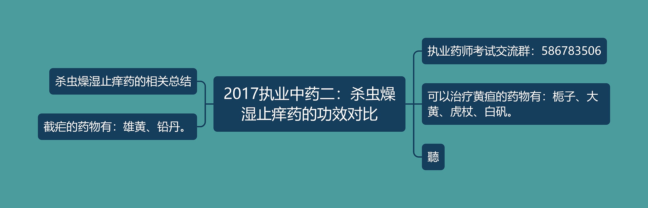 2017执业中药二：杀虫燥湿止痒药的功效对比