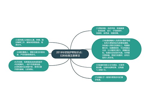 2018年初级护师知识点：妇科检查注意事项