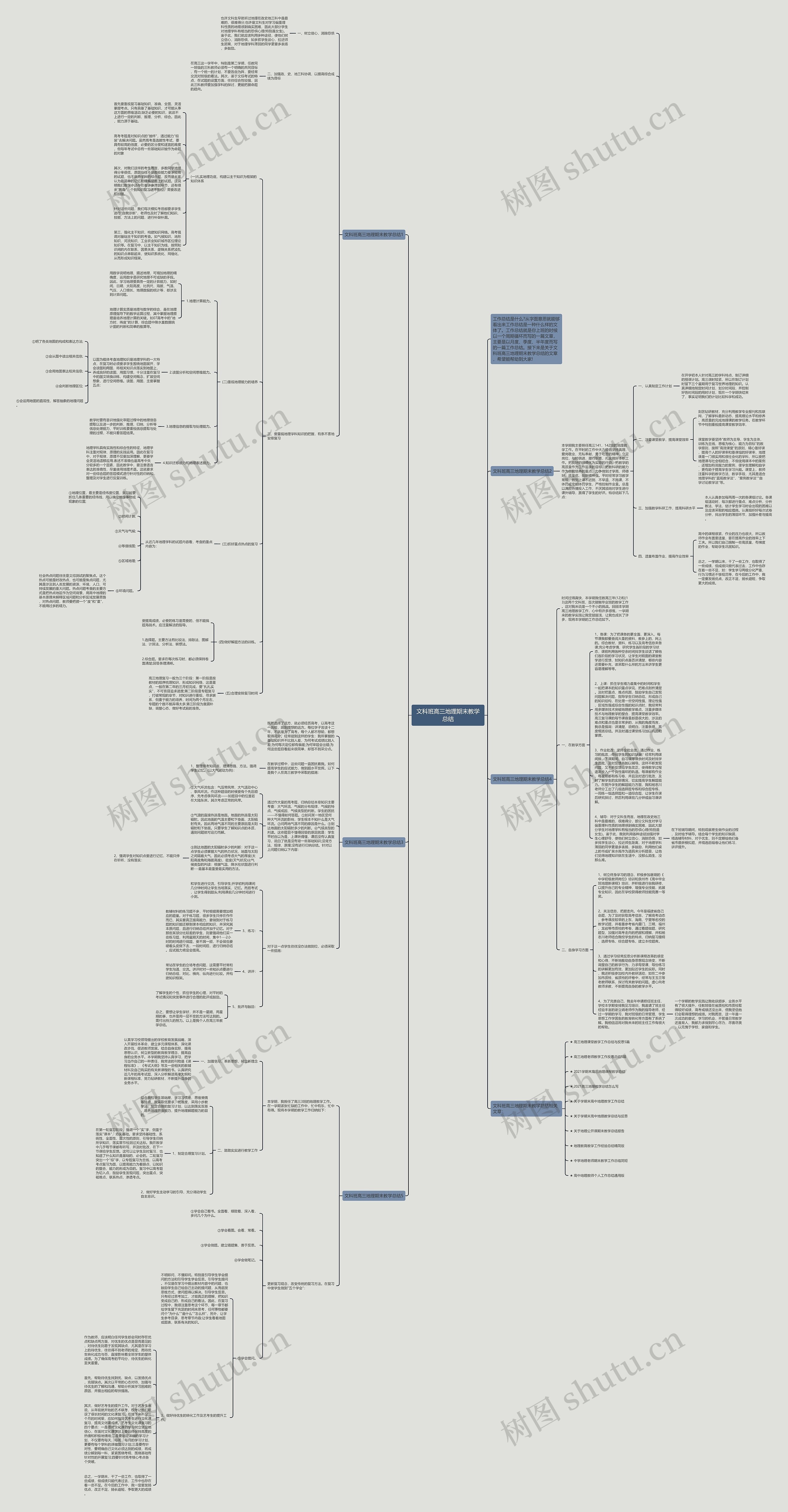 文科班高三地理期末教学总结思维导图