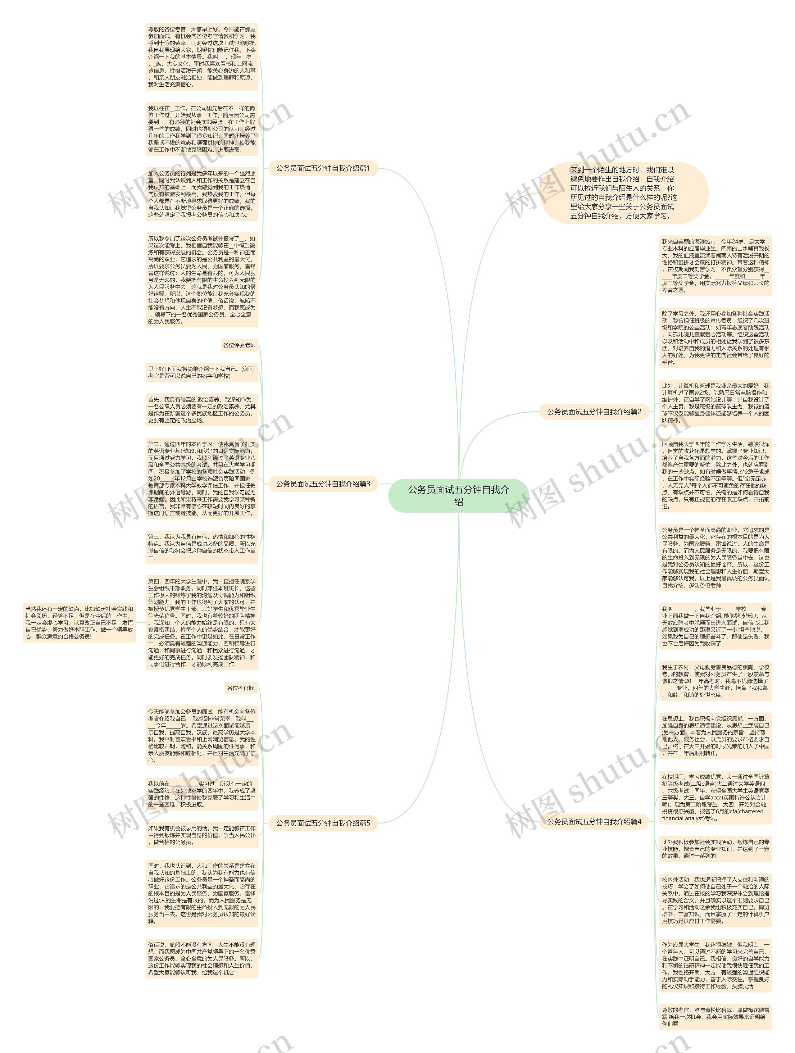 公务员面试五分钟自我介绍思维导图