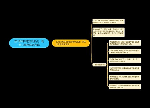 2018年护师知识考点：新生儿窒息临床表现