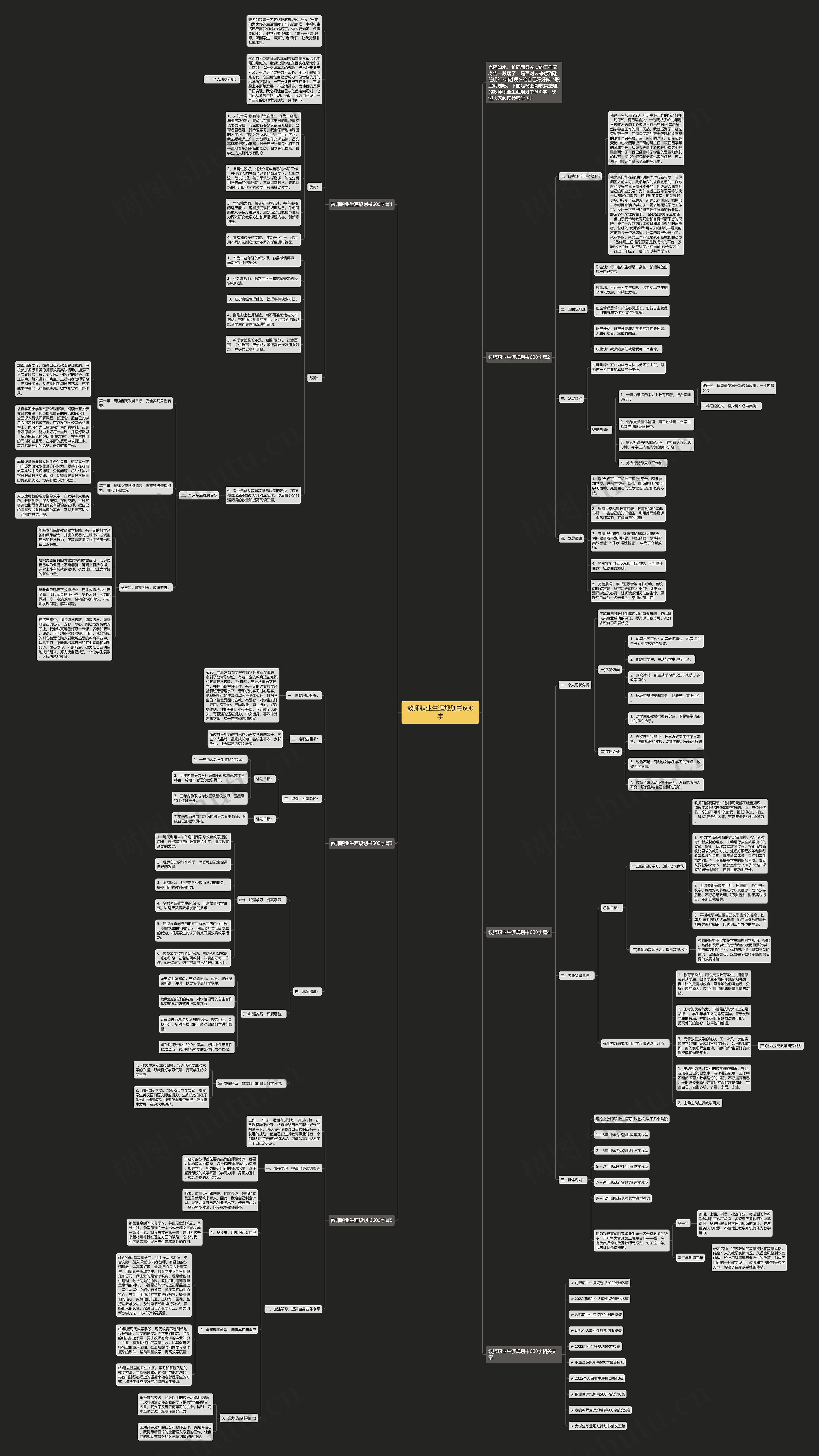 教师职业生涯规划书600字思维导图
