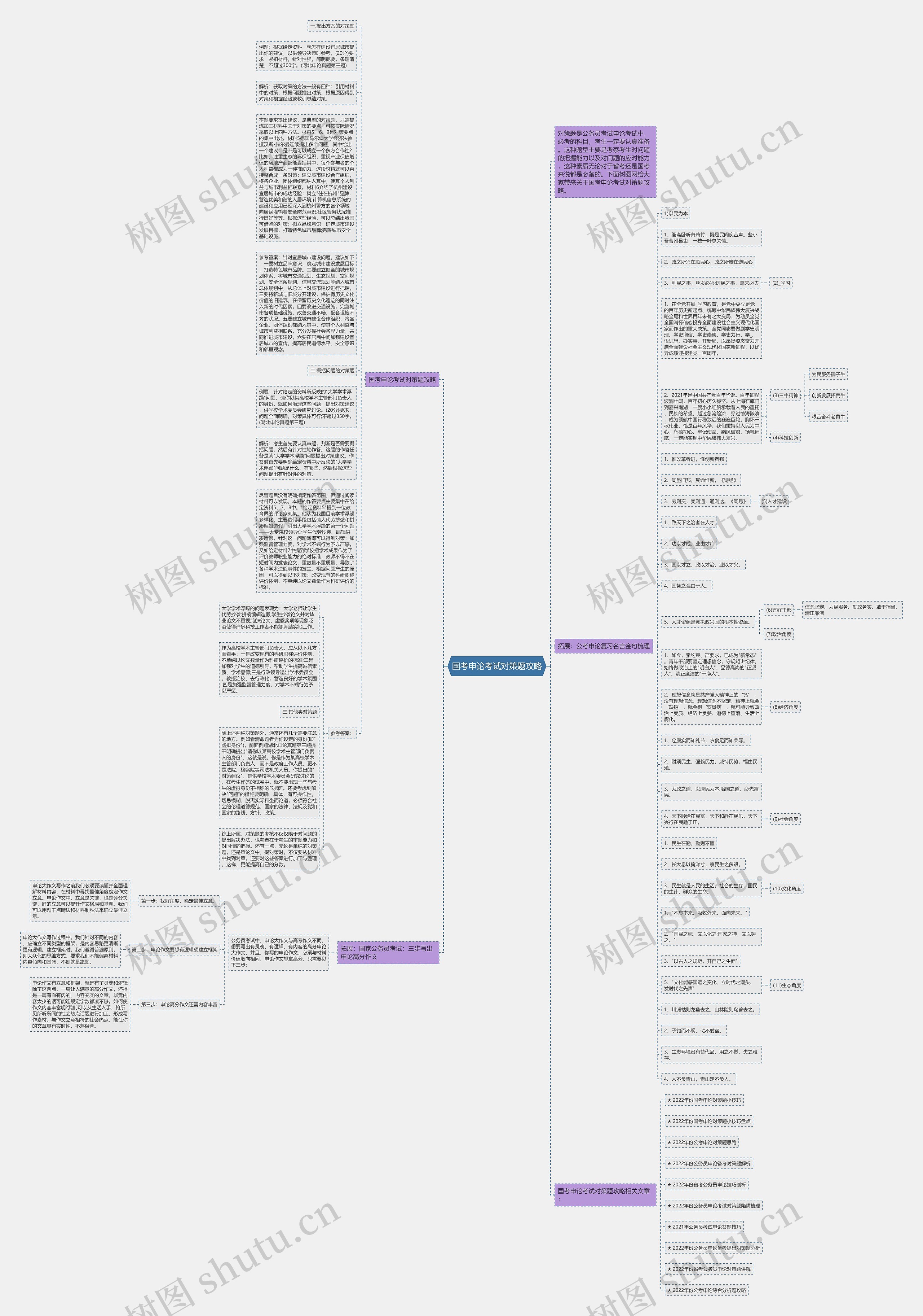 国考申论考试对策题攻略思维导图