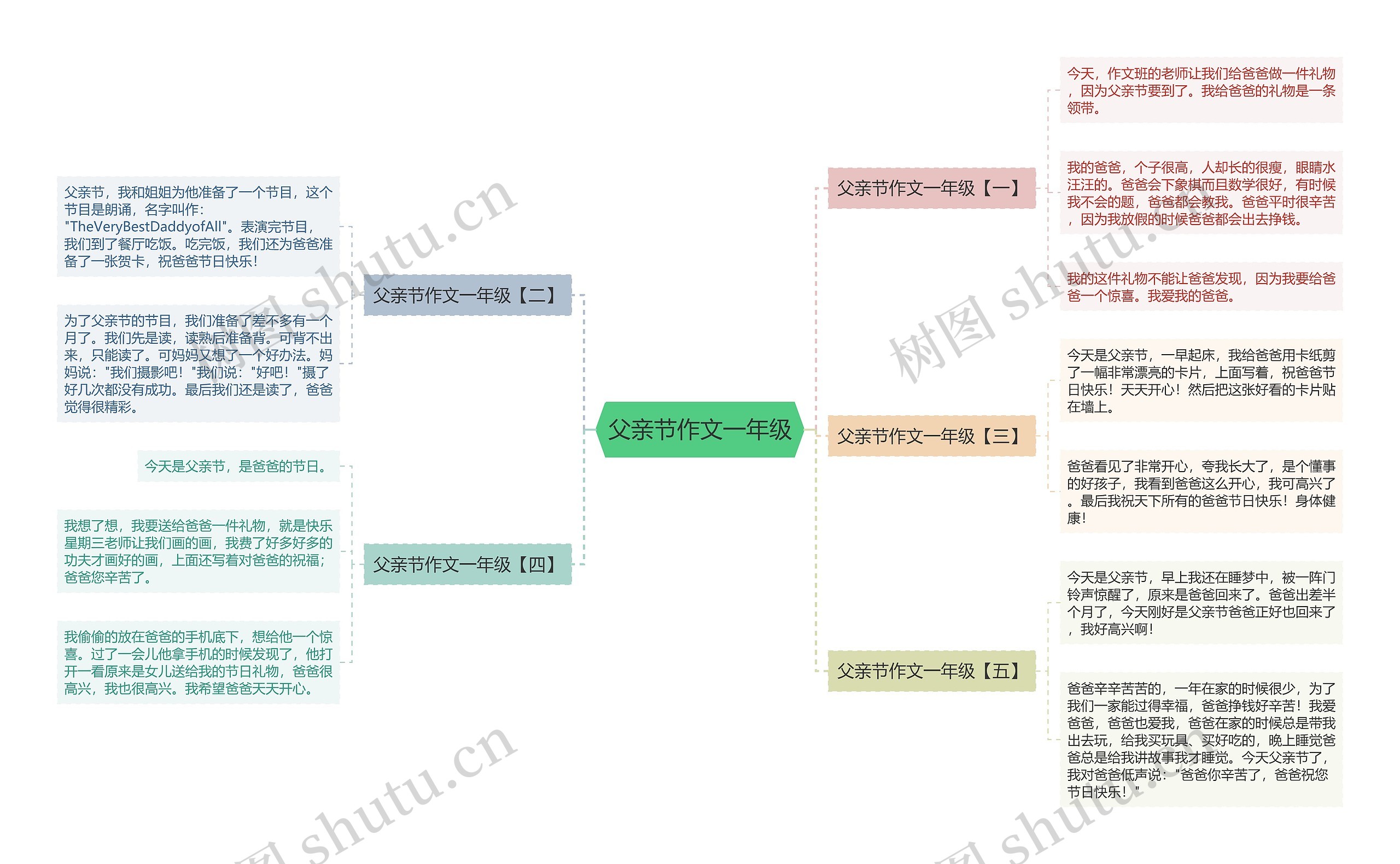 父亲节作文一年级思维导图