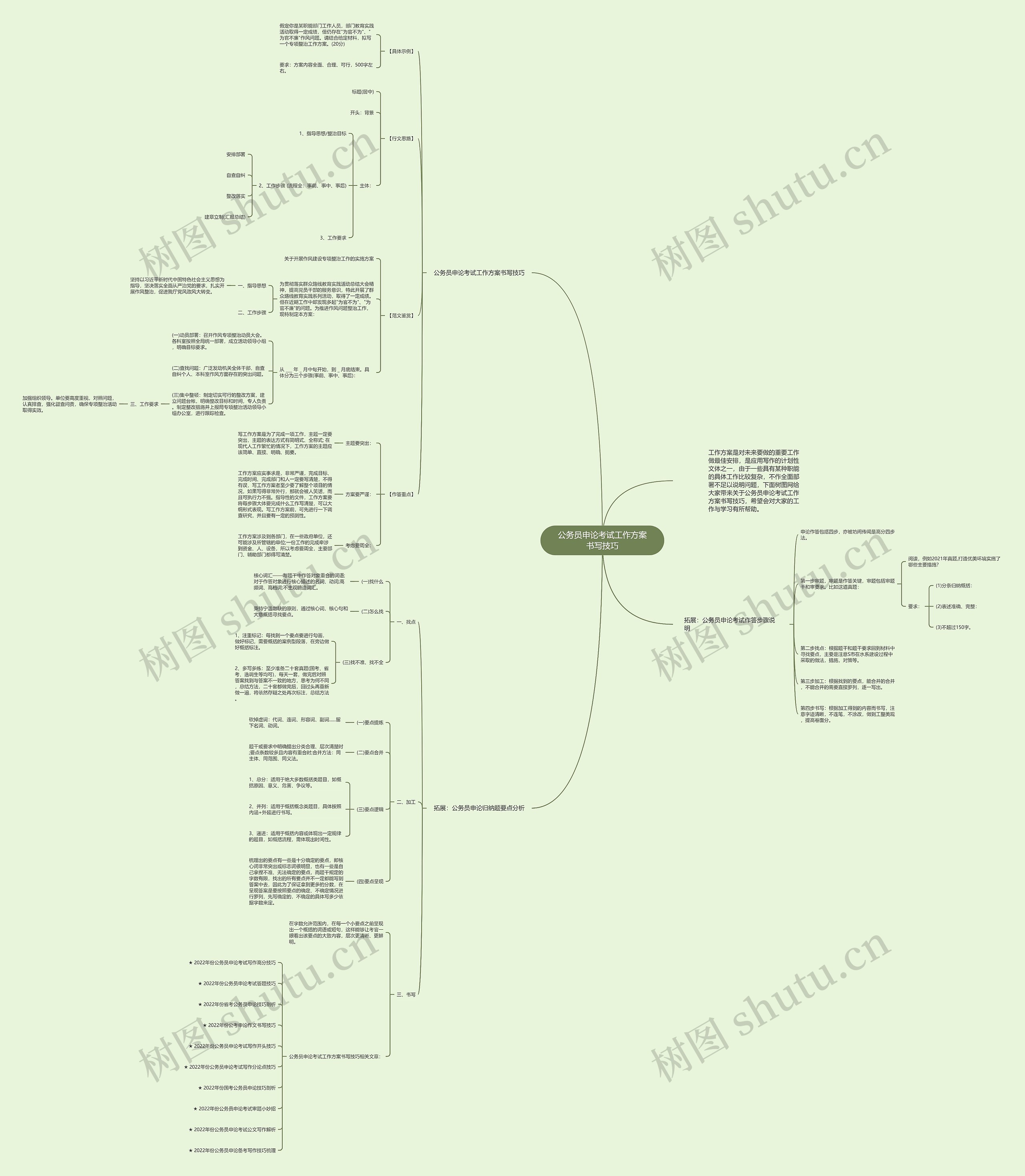公务员申论考试工作方案书写技巧思维导图