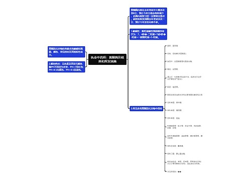 执业中药师：黄酮篇及萜类和挥发油篇思维导图
