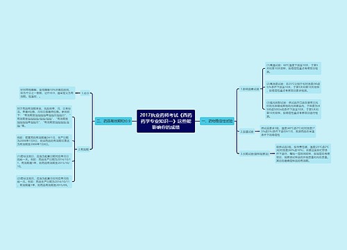 2017执业药师考试《西药药学专业知识一》这些能影响你的成绩