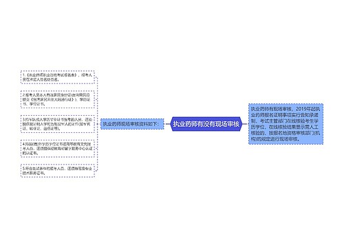 执业药师有没有现场审核