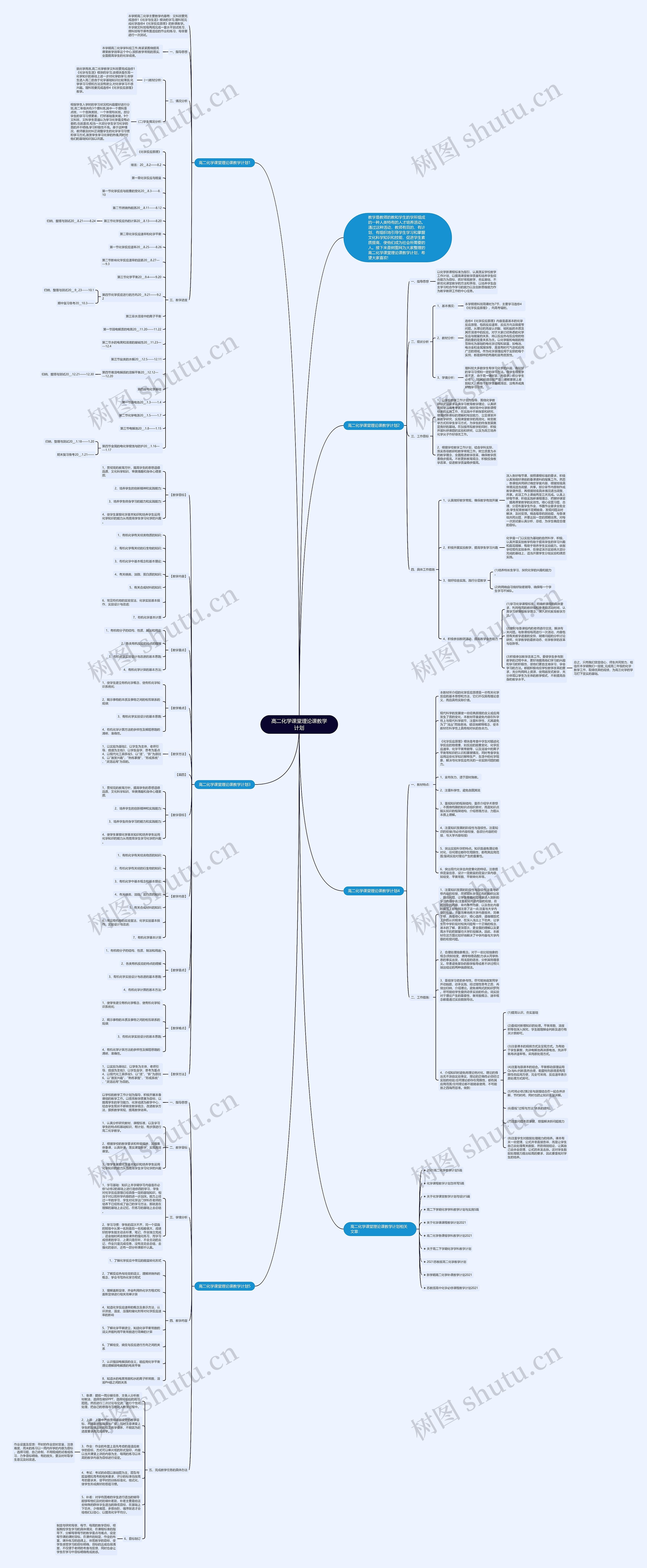 高二化学课堂理论课教学计划思维导图