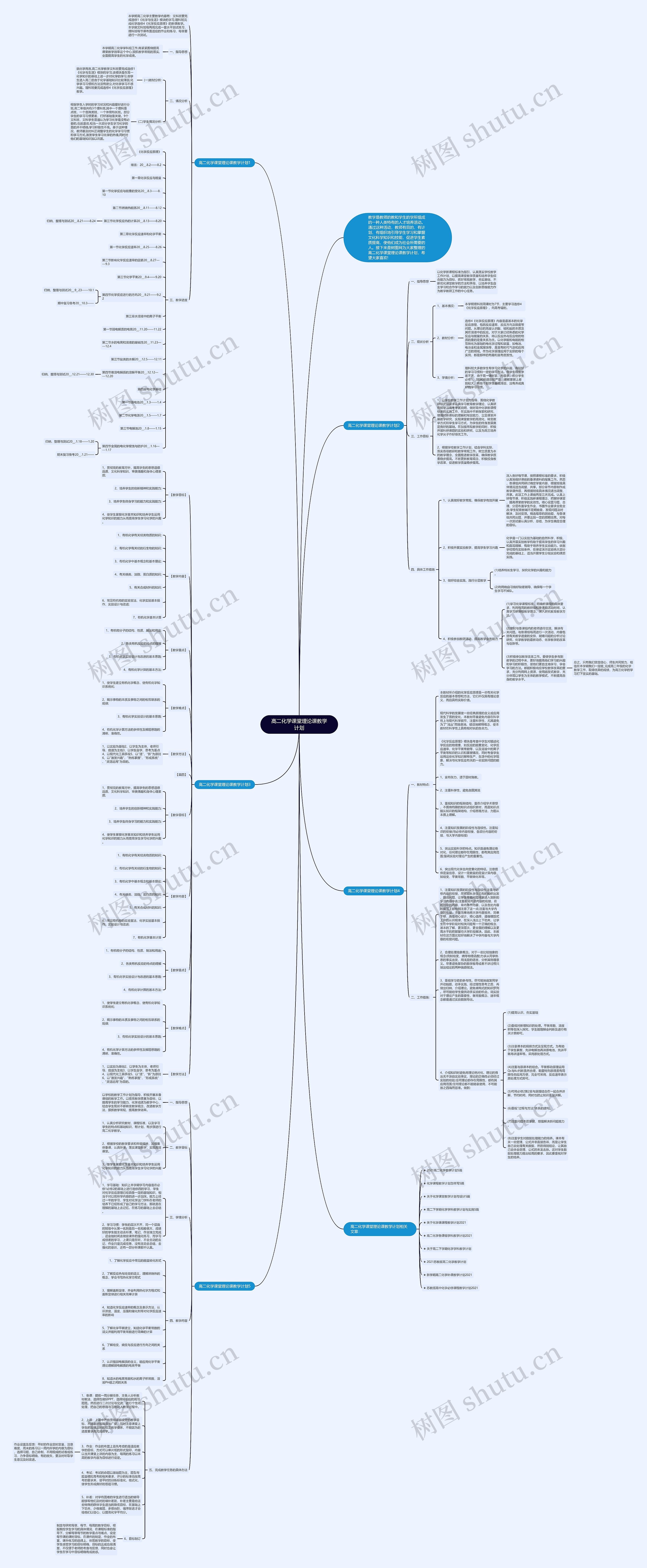 高二化学课堂理论课教学计划思维导图高清图 高二化学课堂理论课教学计划思维导图