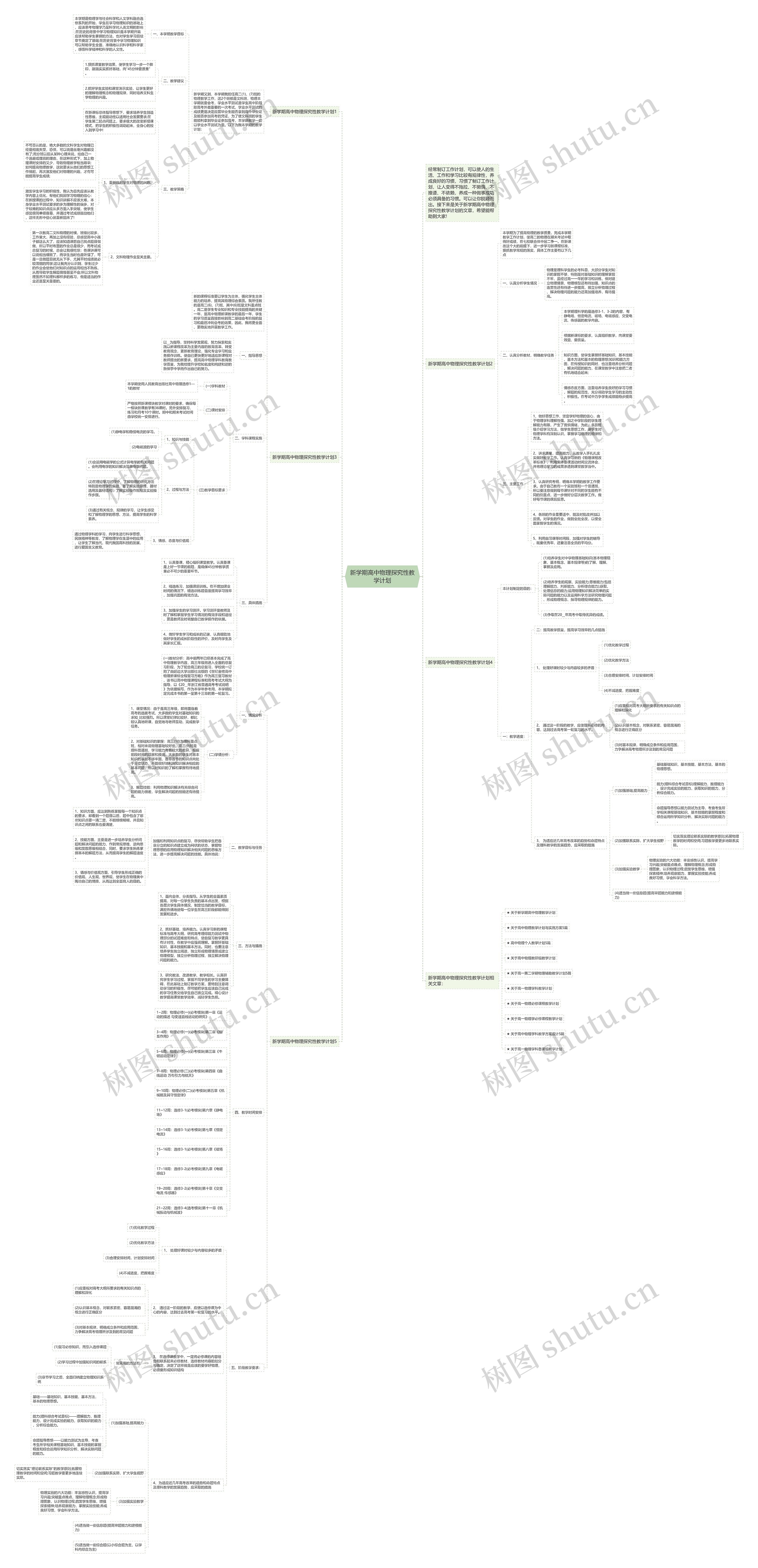 新学期高中物理探究性教学计划思维导图高清图 新学期高中物理探究性教学计划思维导图