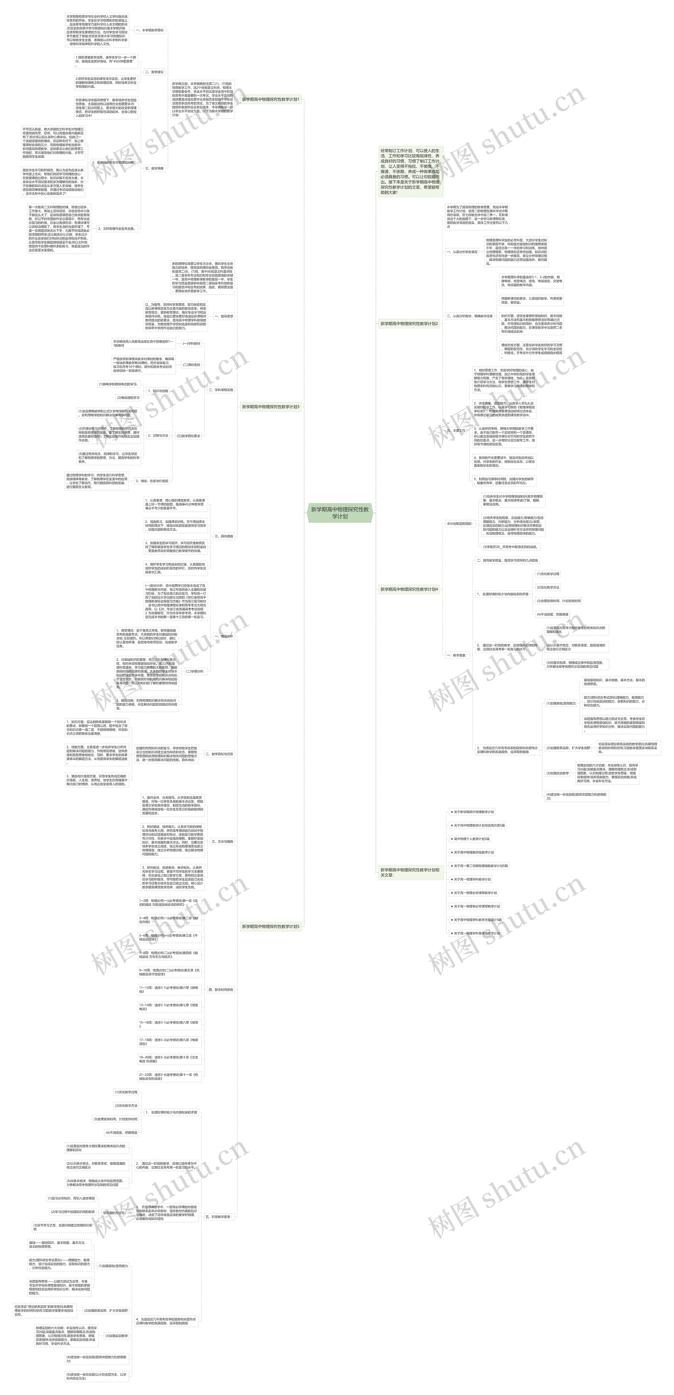 新学期高中物理探究性教学计划思维导图