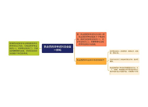 执业西药师考试科目全国一样吗