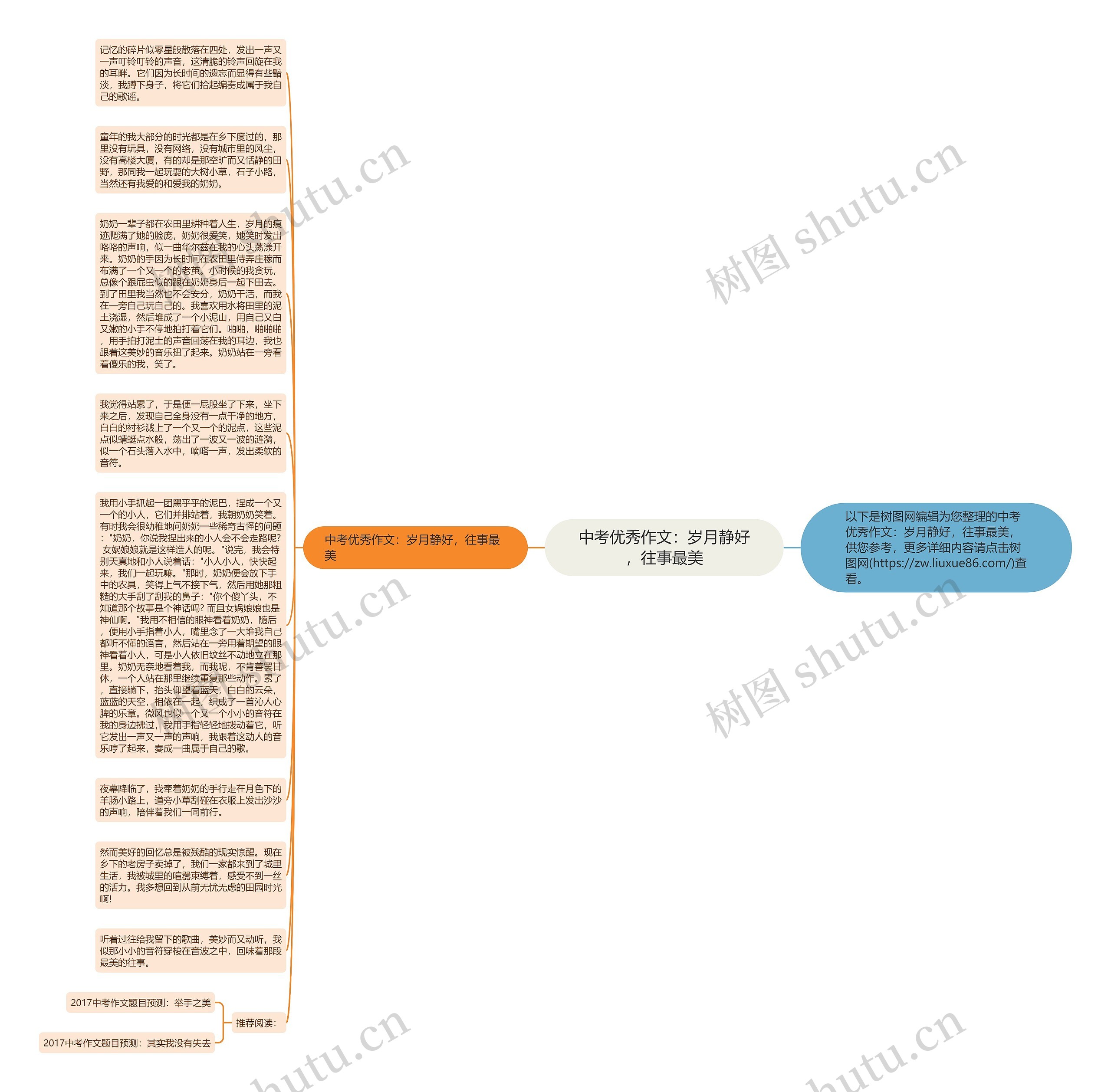 中考优秀作文：岁月静好，往事最美思维导图
