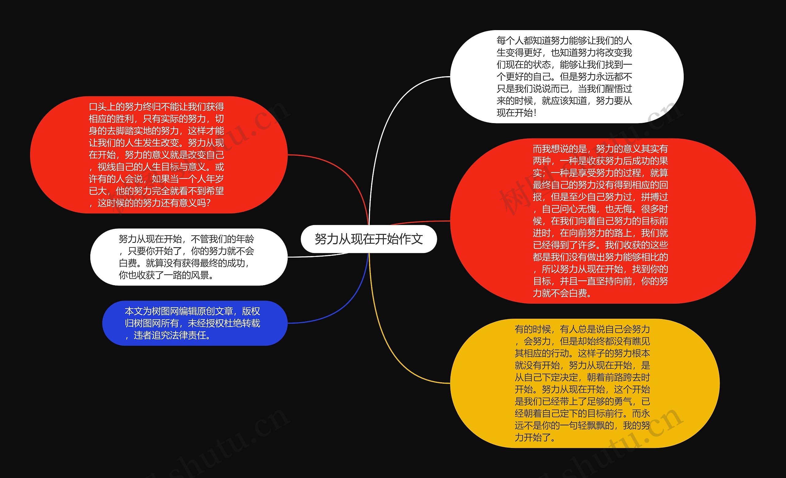 努力从现在开始作文思维导图