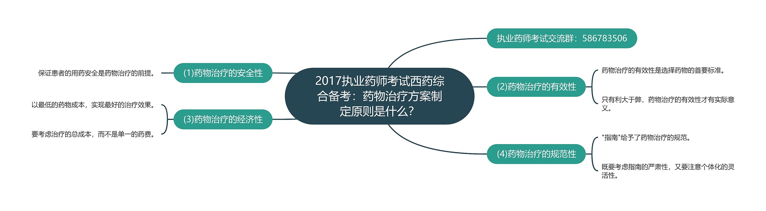 2017执业药师考试西药综合备考：药物治疗方案制定原则是什么？