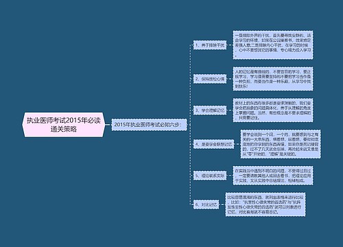 执业医师考试2015年必读通关策略