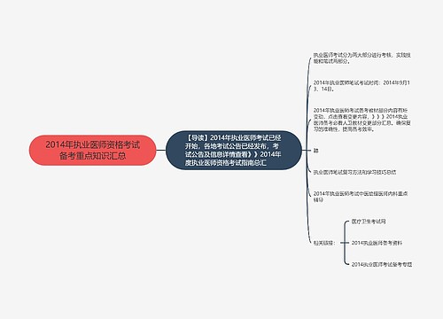 2014年执业医师资格考试备考重点知识汇总