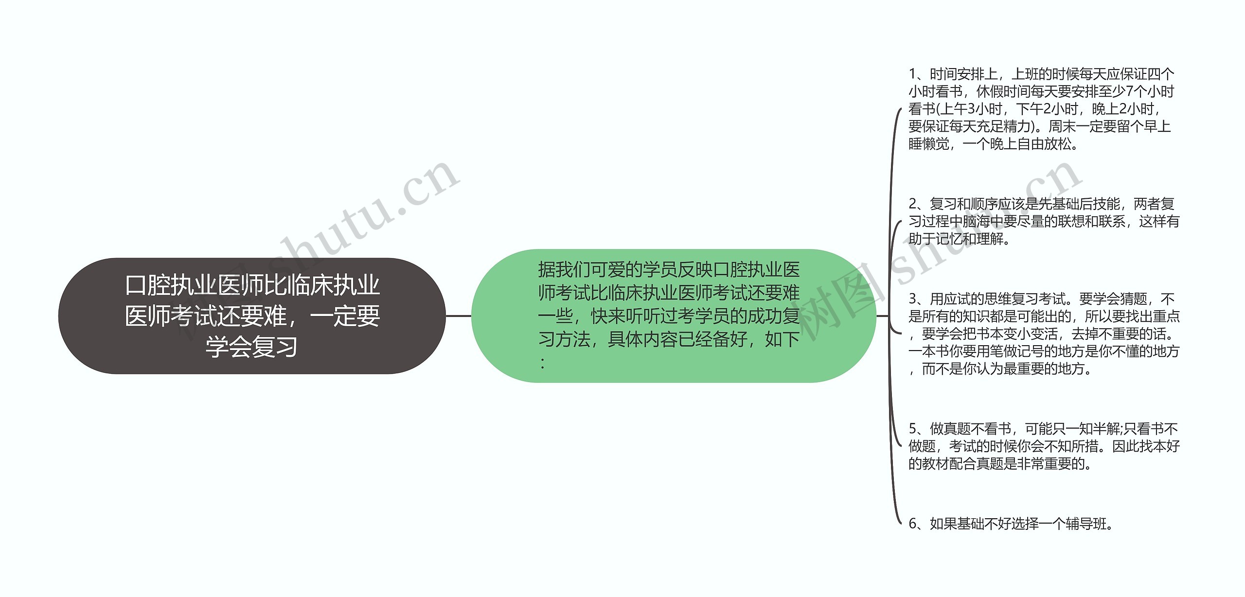 口腔执业医师比临床执业医师考试还要难，一定要学会复习思维导图