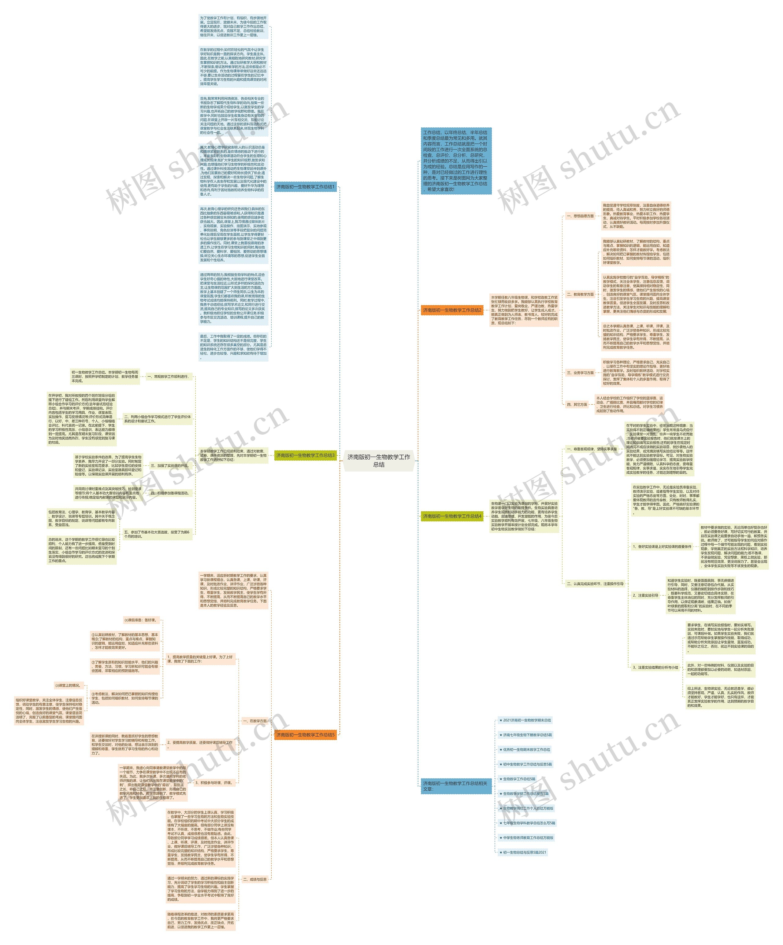 济南版初一生物教学工作总结思维导图