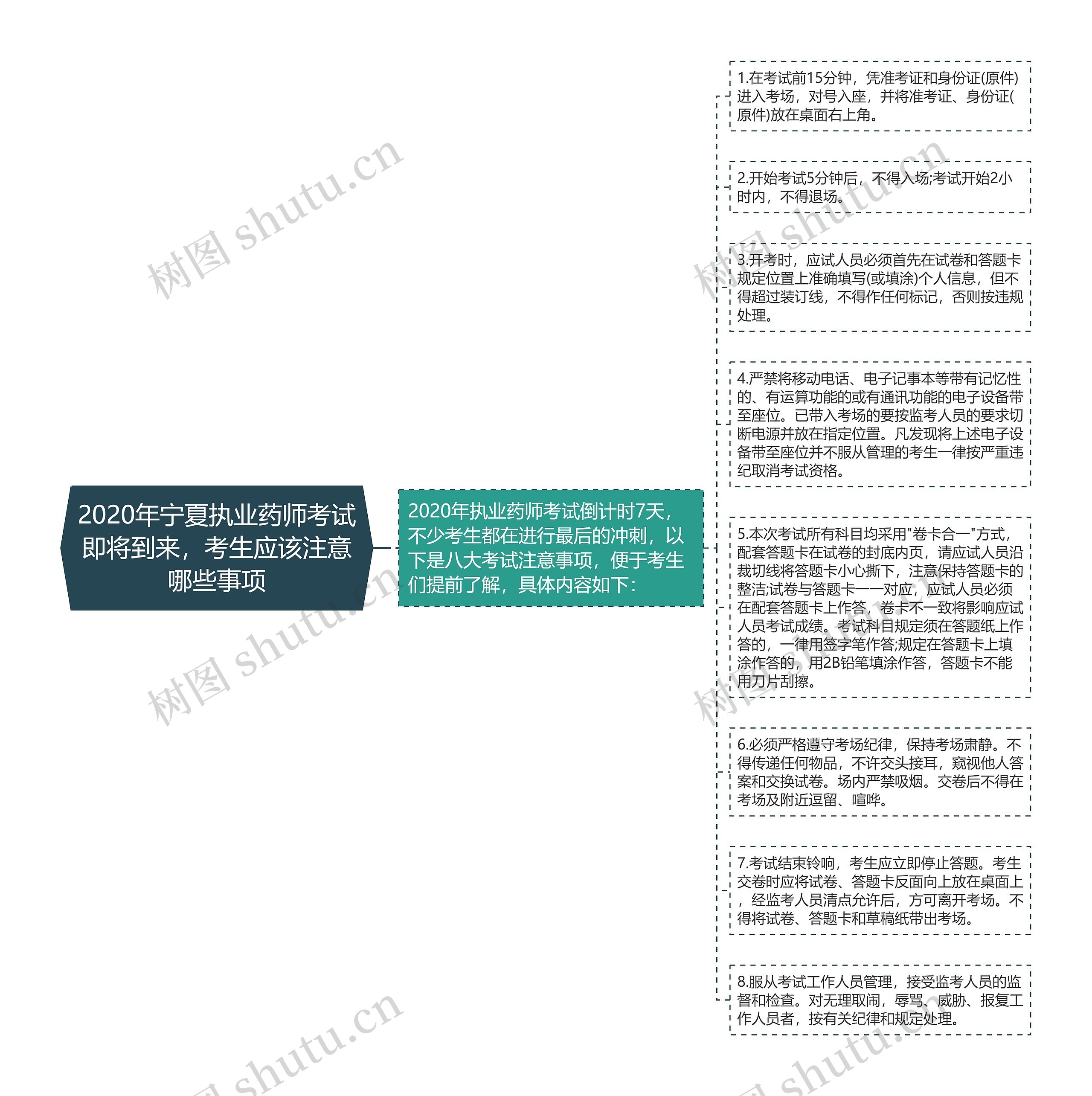 2020年宁夏执业药师考试即将到来，考生应该注意哪些事项