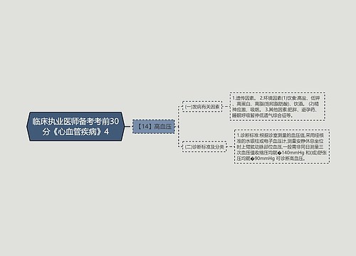 临床执业医师备考考前30分《心血管疾病》4