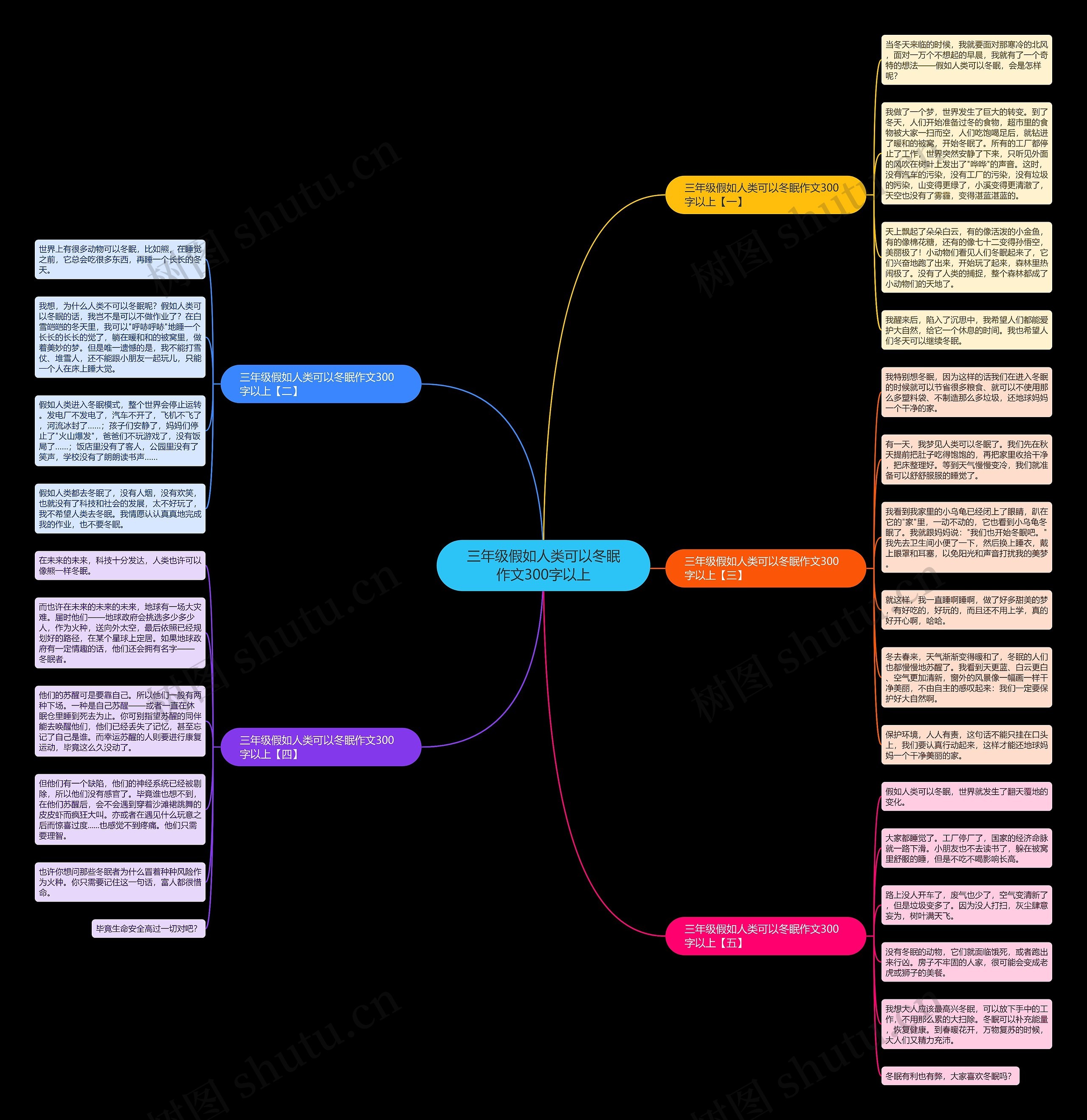 三年级假如人类可以冬眠作文300字以上思维导图