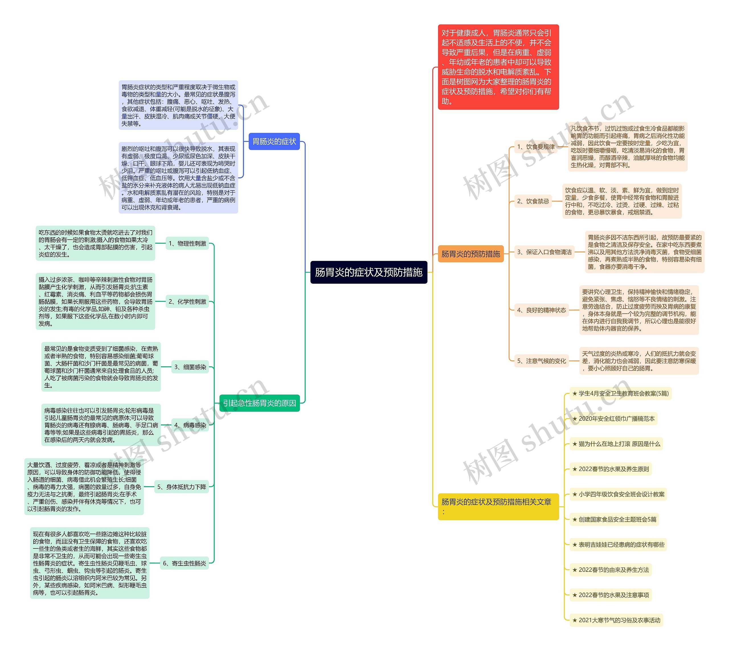 肠胃炎的症状及预防措施思维导图